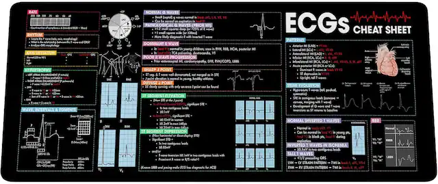 **ECG Cheat Sheet**
**Rate**
- Normal: 60-100 bpm
- Bradycardia: <60 bpm
- Tachycardia: >100 bpm
**Rhythm**
- Regular: consistent intervals between beats
- Irregular: inconsistent intervals between beats
- Sinus Rhythm: P wave before each QRS complex
- Atrial Fibrillation: irregular rhythm, no P waves
- Ventricular Tachycardia: wide QRS complexes, no P waves
**Axis Deviation**
- Normal: -30° to +90°
- Left Axis Deviation: -30° to -90°
- Right Axis Deviation: +90° to +180°
**Hypertrophy**
- Left Ventricular Hypertrophy (LVH): S wave in V1 + R wave in V5 or V6 > 35 mm
- Right Ventricular Hypertrophy (RVH): R wave in V1 > 7 mm or R/S ratio in V1 > 1
- Left Atrial Enlargement: P wave duration > 0.12 sec or P wave amplitude > 2