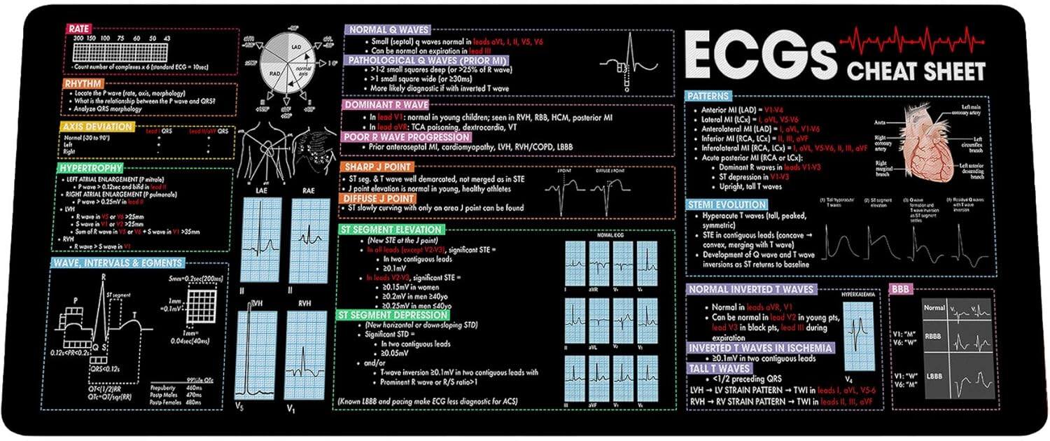 **ECG Cheat Sheet**

**Rate**
- Normal: 60-100 bpm
- Bradycardia: <60 bpm
- Tachycardia: >100 bpm

**Rhythm**
- Regular: consistent intervals between beats
- Irregular: inconsistent intervals between beats
- Sinus Rhythm: P wave before each QRS complex
- Atrial Fibrillation: irregular rhythm, no P waves
- Ventricular Tachycardia: wide QRS complexes, no P waves

**Axis Deviation**
- Normal: -30° to +90°
- Left Axis Deviation: -30° to -90°
- Right Axis Deviation: +90° to +180°

**Hypertrophy**
- Left Ventricular Hypertrophy (LVH): S wave in V1 + R wave in V5 or V6 > 35 mm
- Right Ventricular Hypertrophy (RVH): R wave in V1 > 7 mm or R/S ratio in V1 > 1
- Left Atrial Enlargement: P wave duration > 0.12 sec or P wave amplitude > 2