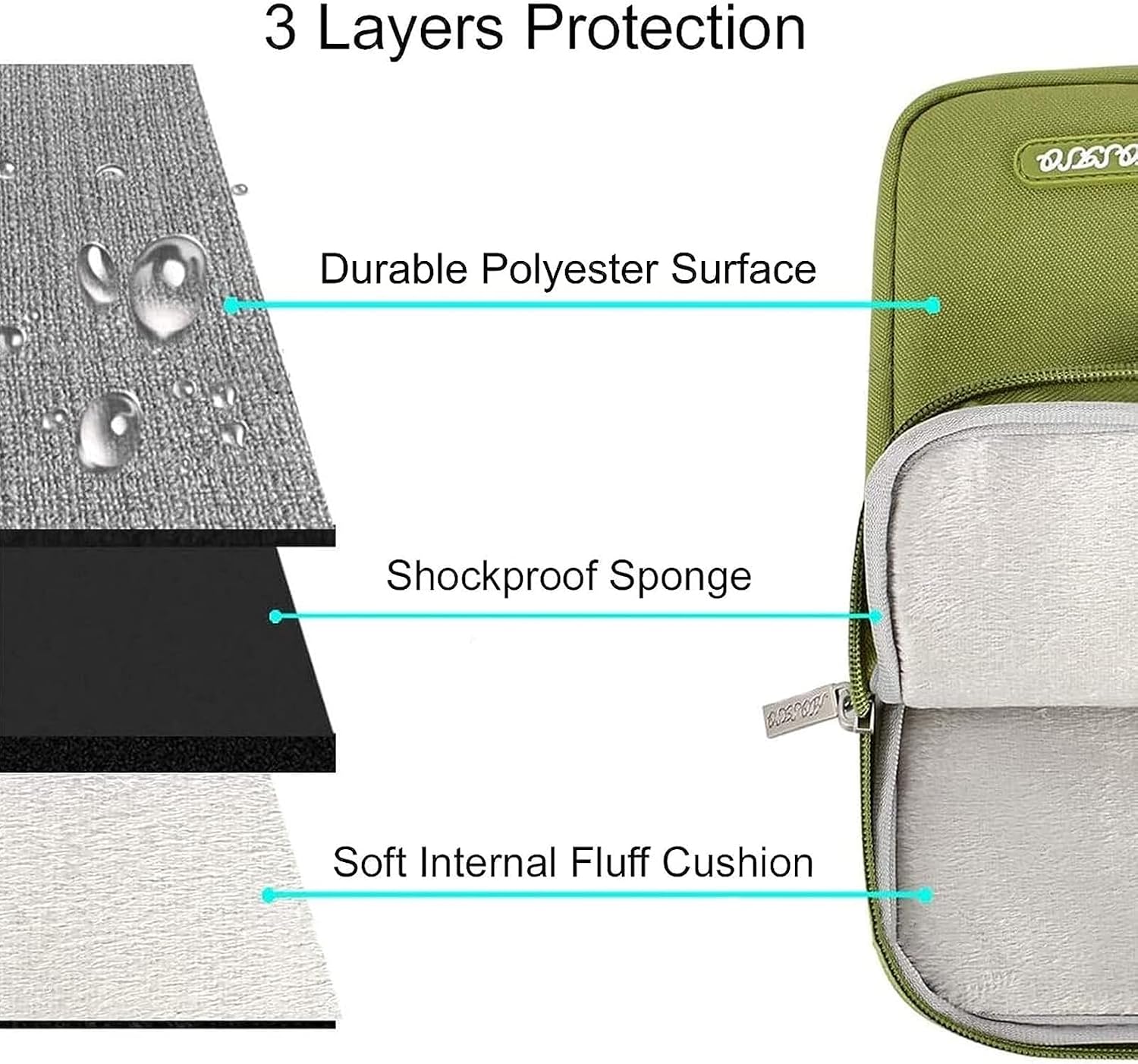 3 Layers Protection  
Durable Polyester Surface  
Shockproof Sponge  
Soft Internal Fluff Cushion