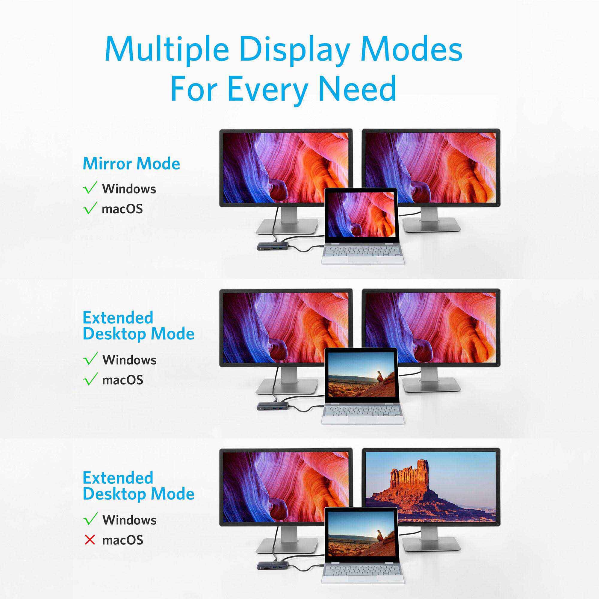 Multiple Display Modes For Every Need

Mirror Mode
- Windows
- macOS

Extended Desktop Mode
- Windows
- macOS

Extended Desktop Mode
- Windows
- macOS