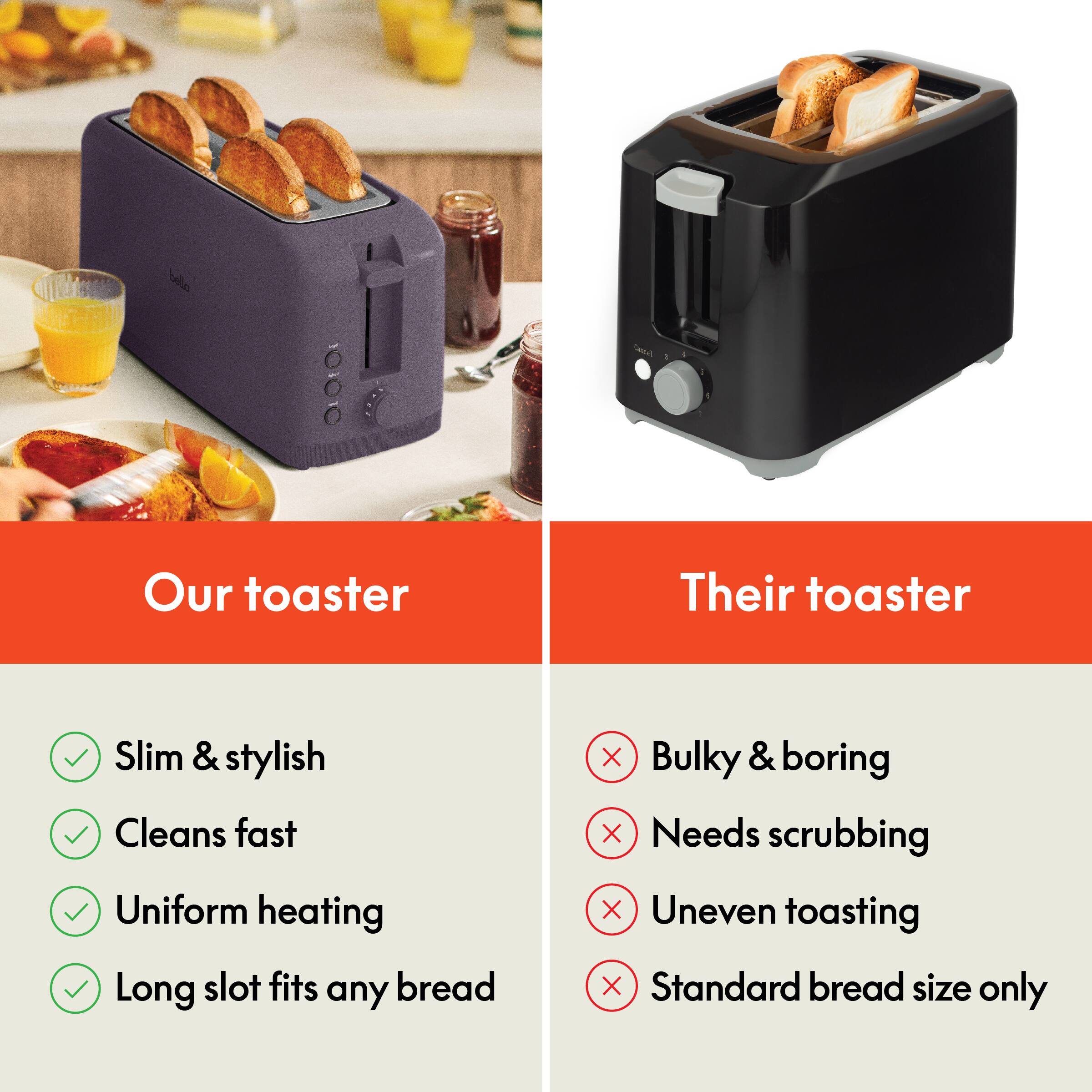 Our toaster: Slim & stylish, Cleans fast, Uniform heating, Long slot fits any bread

Their toaster: Bulky & boring, Needs scrubbing, Uneven toasting, Standard bread size only