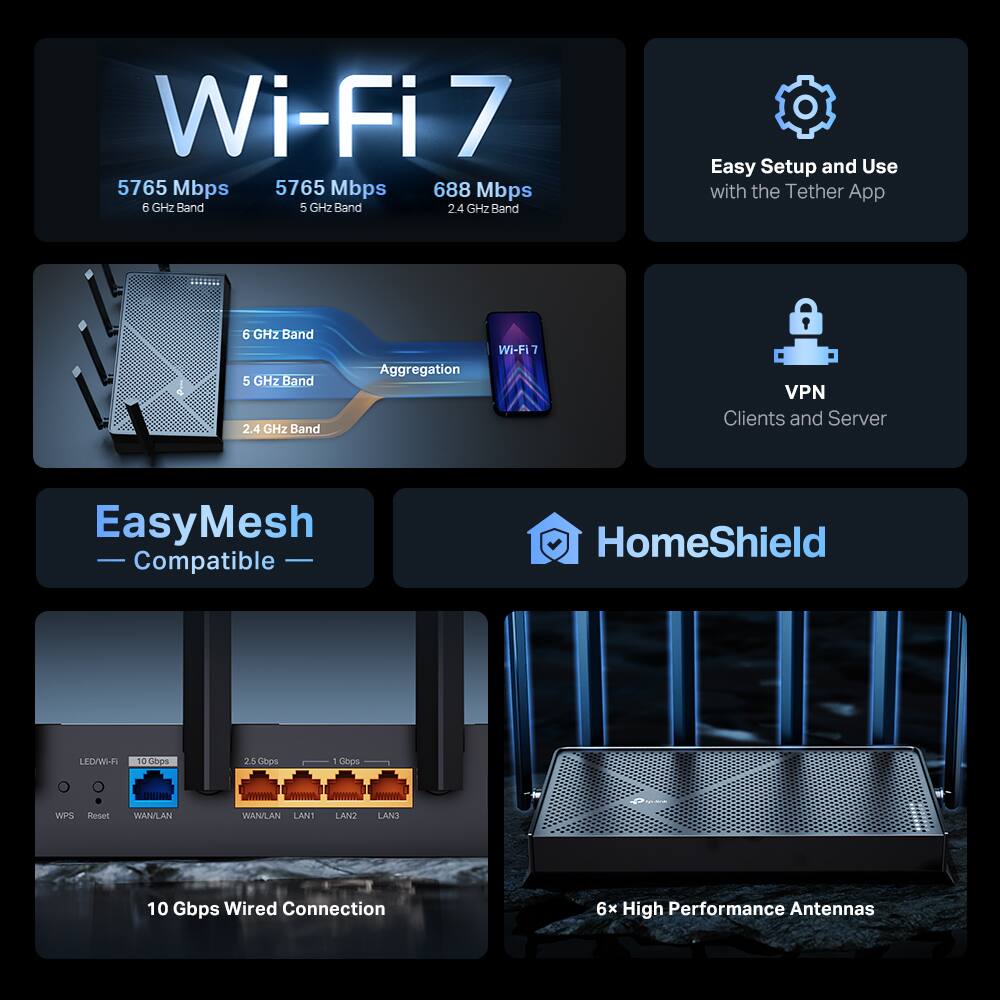 Wi-Fi 7  
5765 Mbps (6 GHz Band)  
5765 Mbps (5 GHz Band)  
688 Mbps (2.4 GHz Band)  

Easy Setup and Use with the Tether App  
VPN Clients and Server  
EasyMesh Compatible  
HomeShield  

10 Gbps Wired Connection  
6x High Performance Antennas