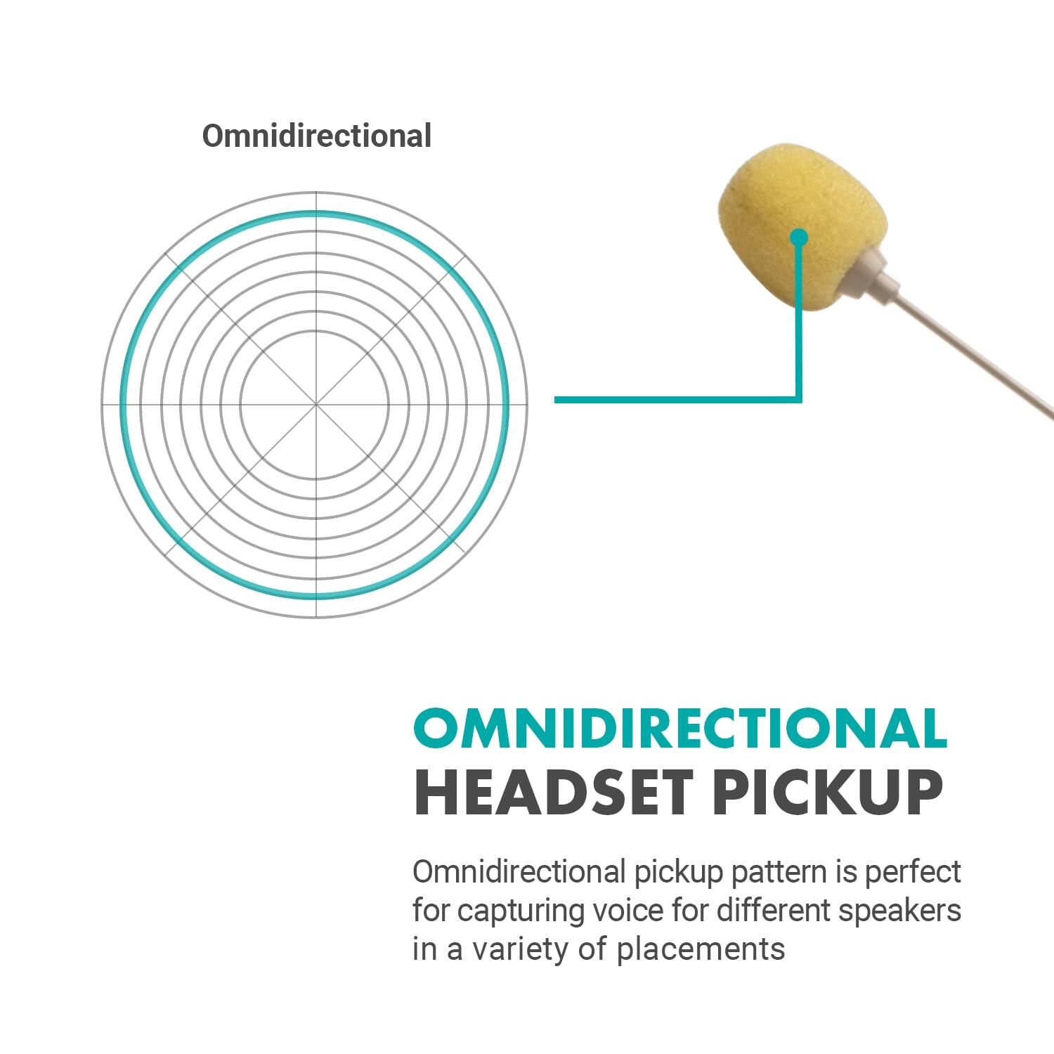 **Omnidirectional Headset Pickup**

Omnidirectional pickup pattern is perfect for capturing voice for different speakers in a variety of placements.