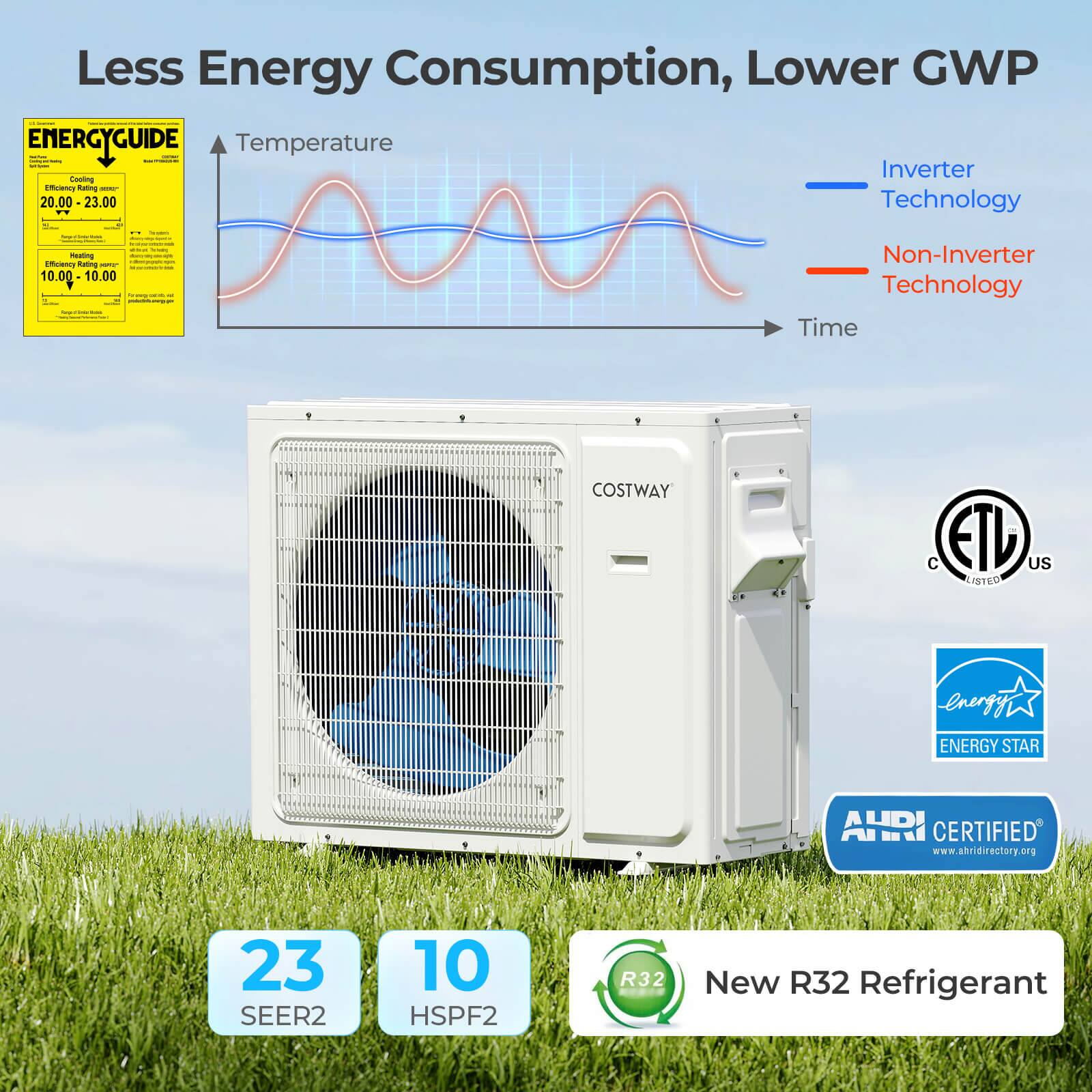 Less Energy Consumption, Lower GWP

**ENERGYGUIDE**
- Cooling: 20.00 - 23.00
- Heating: 10.00 - 10.00

**Temperature**  
**Time**

- Inverter Technology
- Non-Inverter Technology

**COSTWAY**

**23 SEER2**  
**10 HSPF2**

**New R32 Refrigerant**

**ETL US**  
**ENERGY STAR**  
**AHRI CERTIFIED**  
www.ahridirectory.org