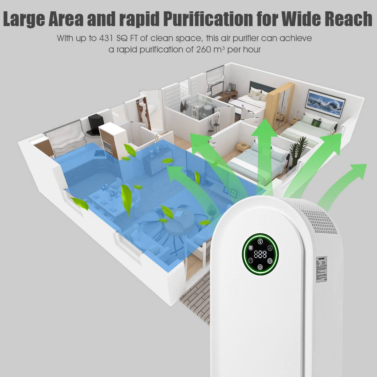 Large Area and rapid Purification for Wide Reach

With up to 431 SQ FT of clean space, this air purifier can achieve a rapid purification of 260 m³ per hour