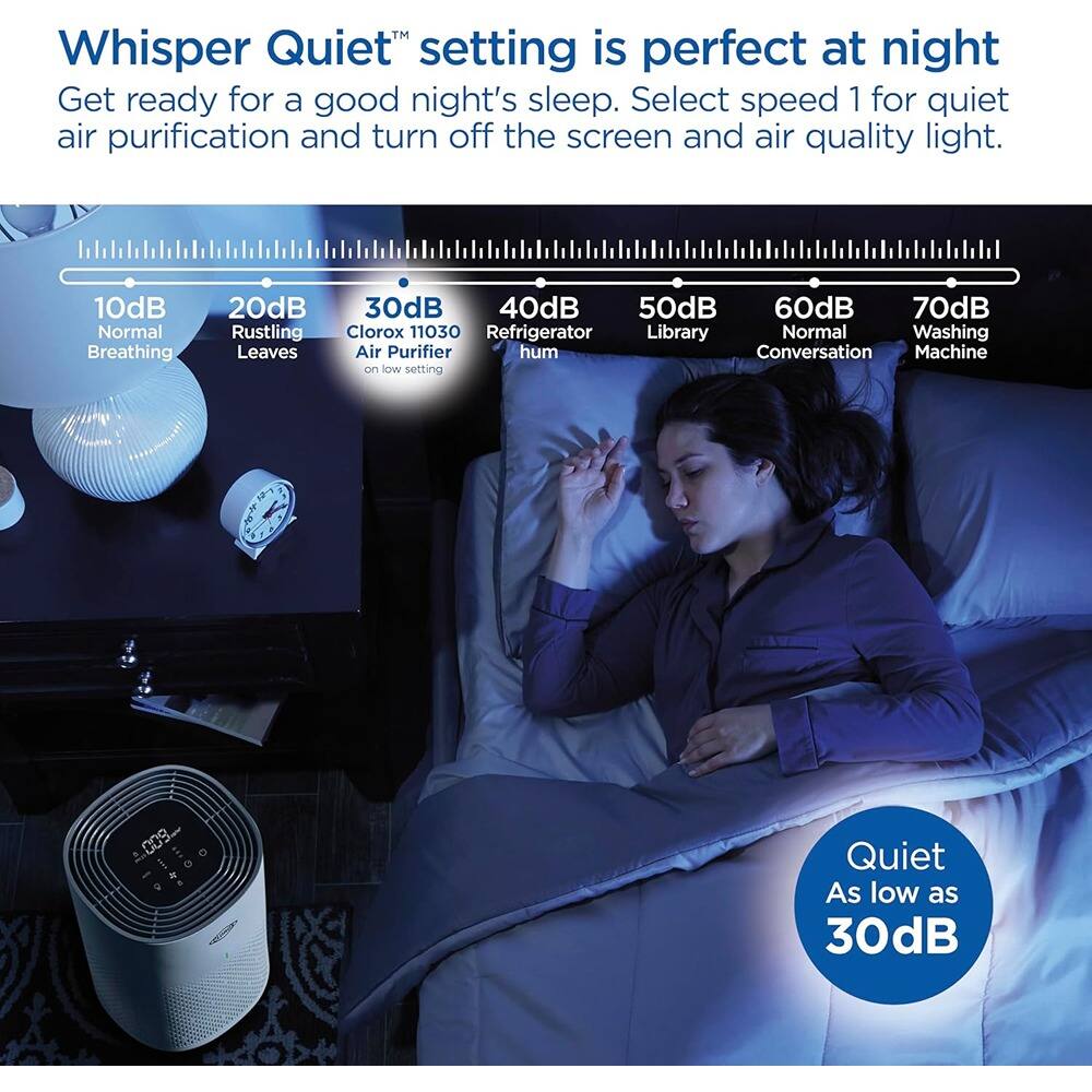 Whisper Quiet™ setting is perfect at night

Get ready for a good night's sleep. Select speed 1 for quiet air purification and turn off the screen and air quality light.

10dB Normal Breathing  
20dB Rustling Leaves  
30dB Clorox 11030 Air Purifier on low setting  
40dB Refrigerator hum  
50dB Library  
60dB Normal Conversation  
70dB Washing Machine  

Quiet As low as 30dB