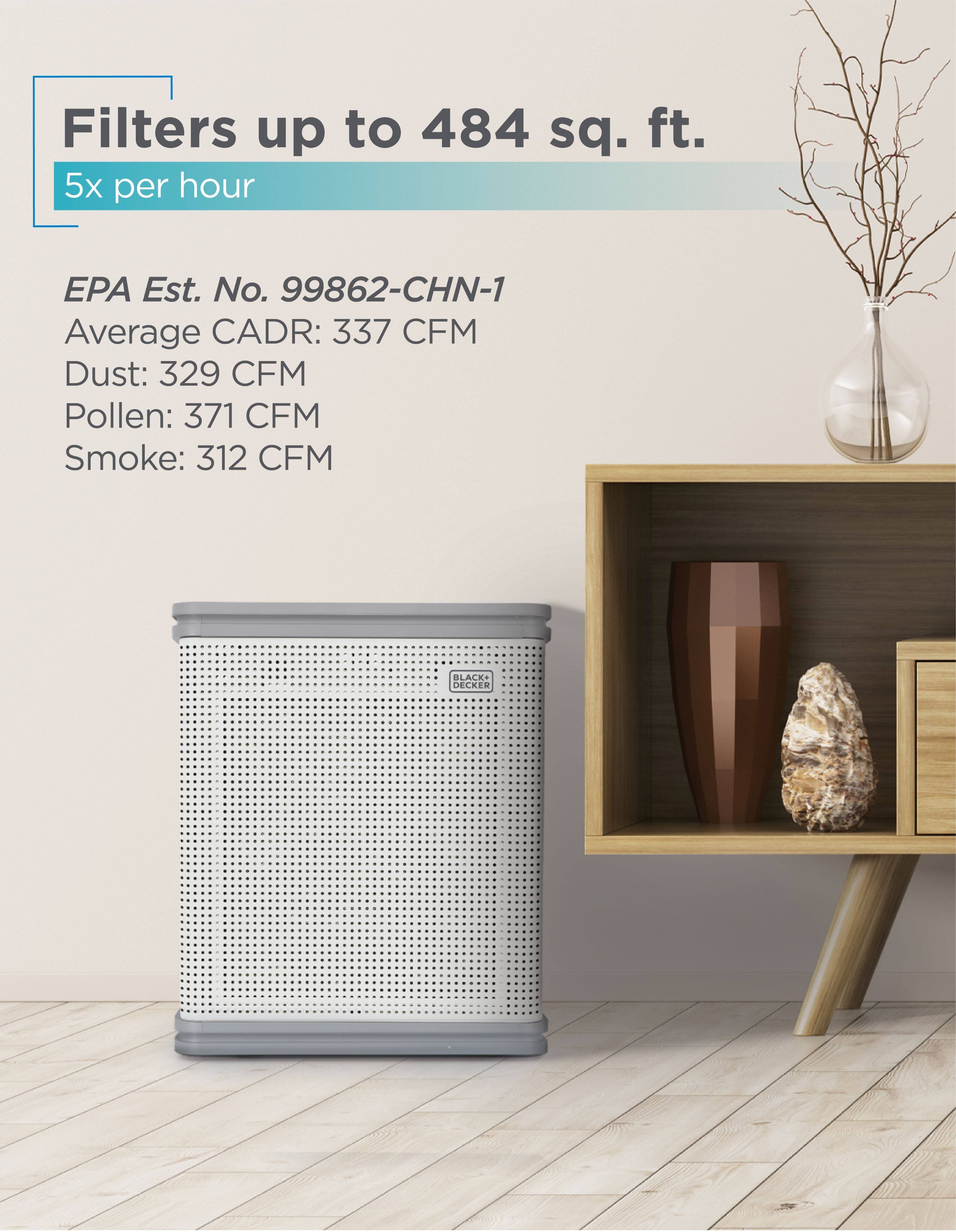 Filters up to 484 sq. ft. 5x per hour  
EPA Est. No. 99862-CHN-1  
Average CADR: 337 CFM  
Dust: 329 CFM  
Pollen: 371 CFM  
Smoke: 312 CFM  
BLACKE DECKER