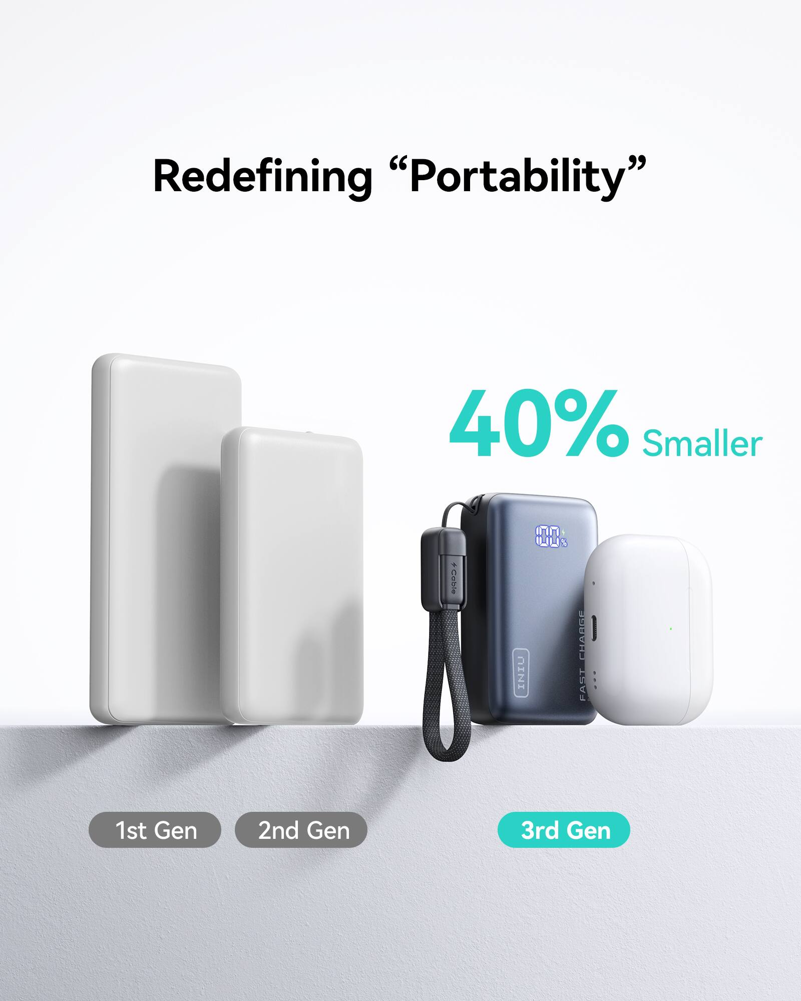 Redefining "Portability"

40% Smaller

1st Gen 2nd Gen 3rd Gen