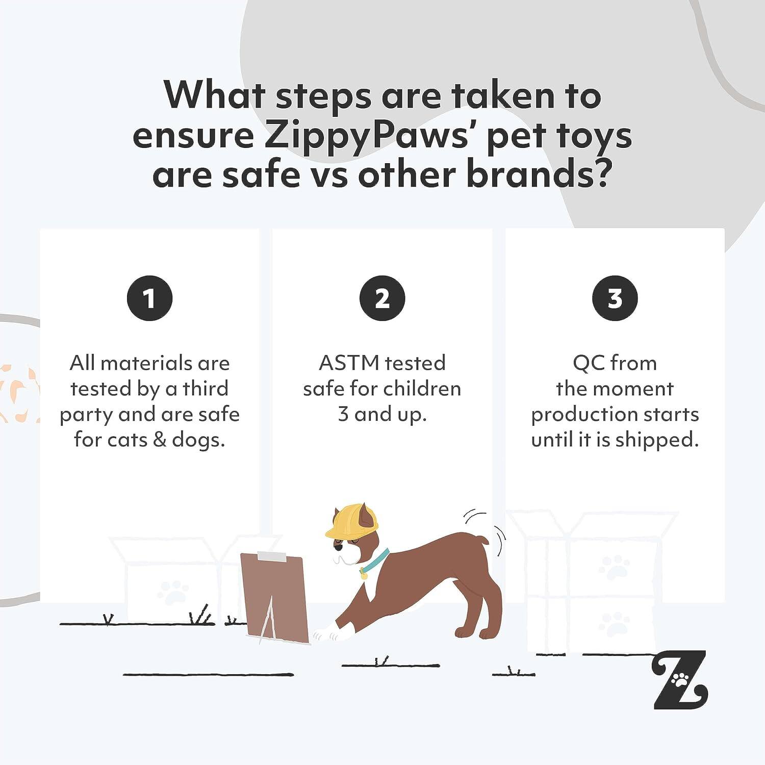 What steps are taken to ensure ZippyPaws' pet toys are safe vs other brands? 1 All materials are tested by a third party and are safe for cats & dogs. 2 ASTM tested safe for children 3 and up. 3 QC from the moment production starts until it is shipped.