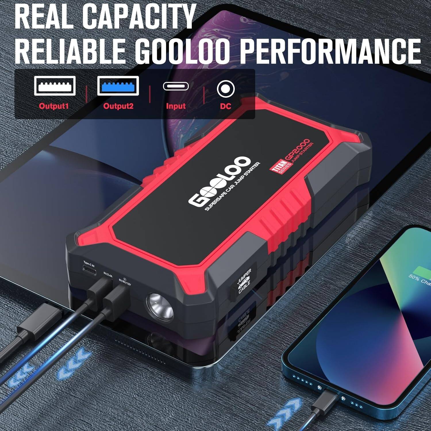 REAL CAPACITY RELIABLE GOOLOO PERFORMANCE

Output1 Output2 Input DC

GPCOO STARTER TITAN SCROS GOGLOO JUMP CAR SUPERSAPE TRSS WSM

- MAP OASE 50% Charge