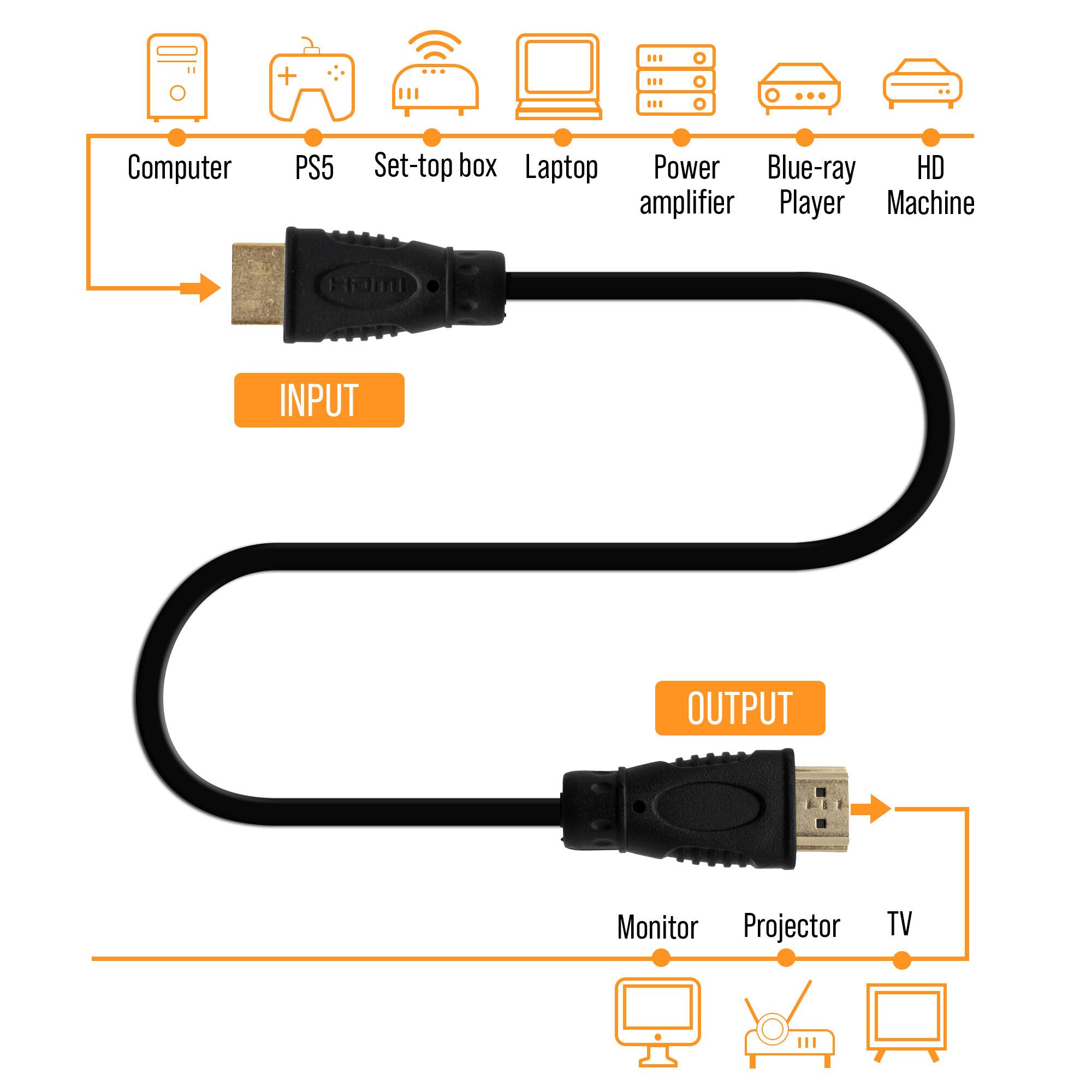 Computer  
PS5  
Set-top box  
Laptop  
Power amplifier  
Blue-ray Player  
HD Machine  

INPUT  

Monitor  
Projector  
TV  

OUTPUT