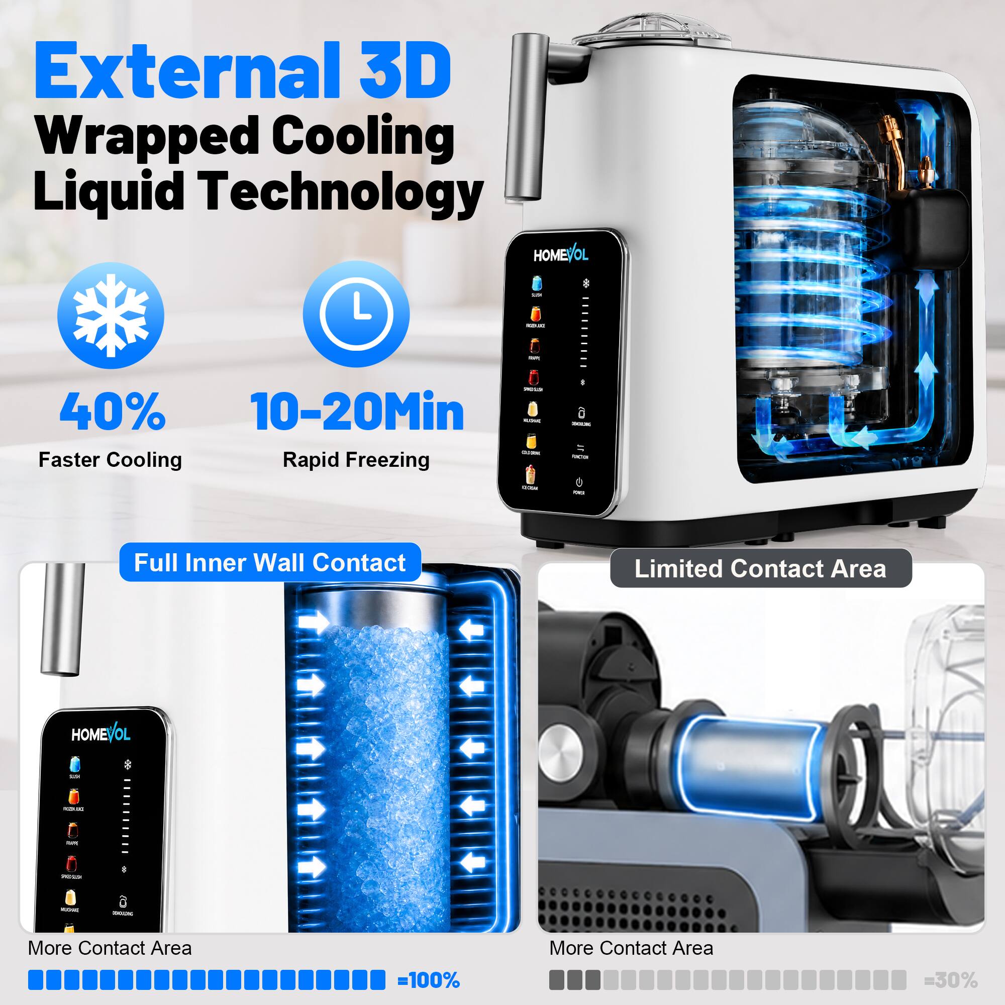 External 3D Wrapped Cooling Liquid Technology

- 40% Faster Cooling
- 10-20Min Rapid Freezing

Full Inner Wall Contact
- More Contact Area = 100%

Limited Contact Area
- More Contact Area = 30%