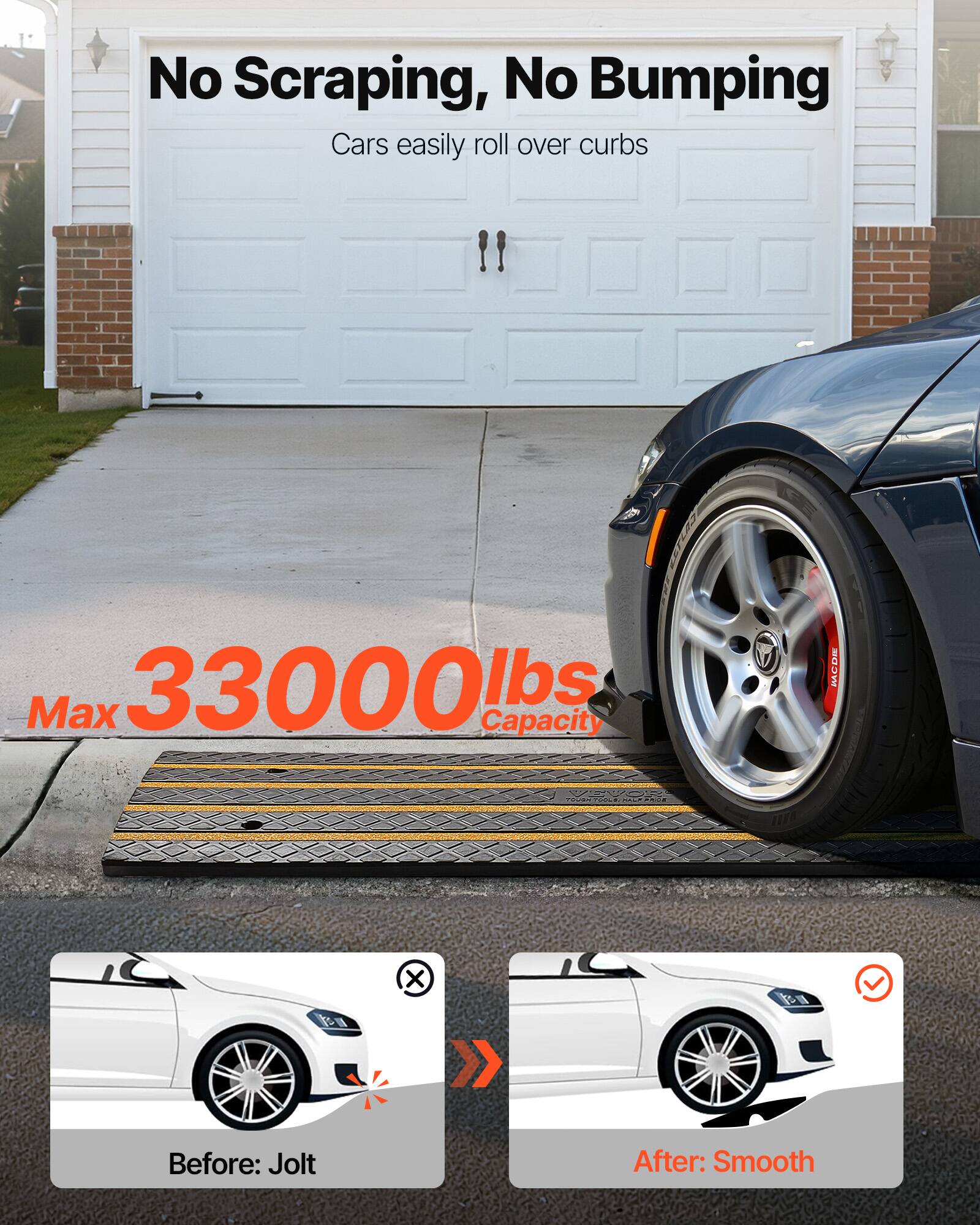 No Scraping, No Bumping  
Cars easily roll over curbs  
33000 lbs Max Capacity  

Before: Jolt  
After: Smooth