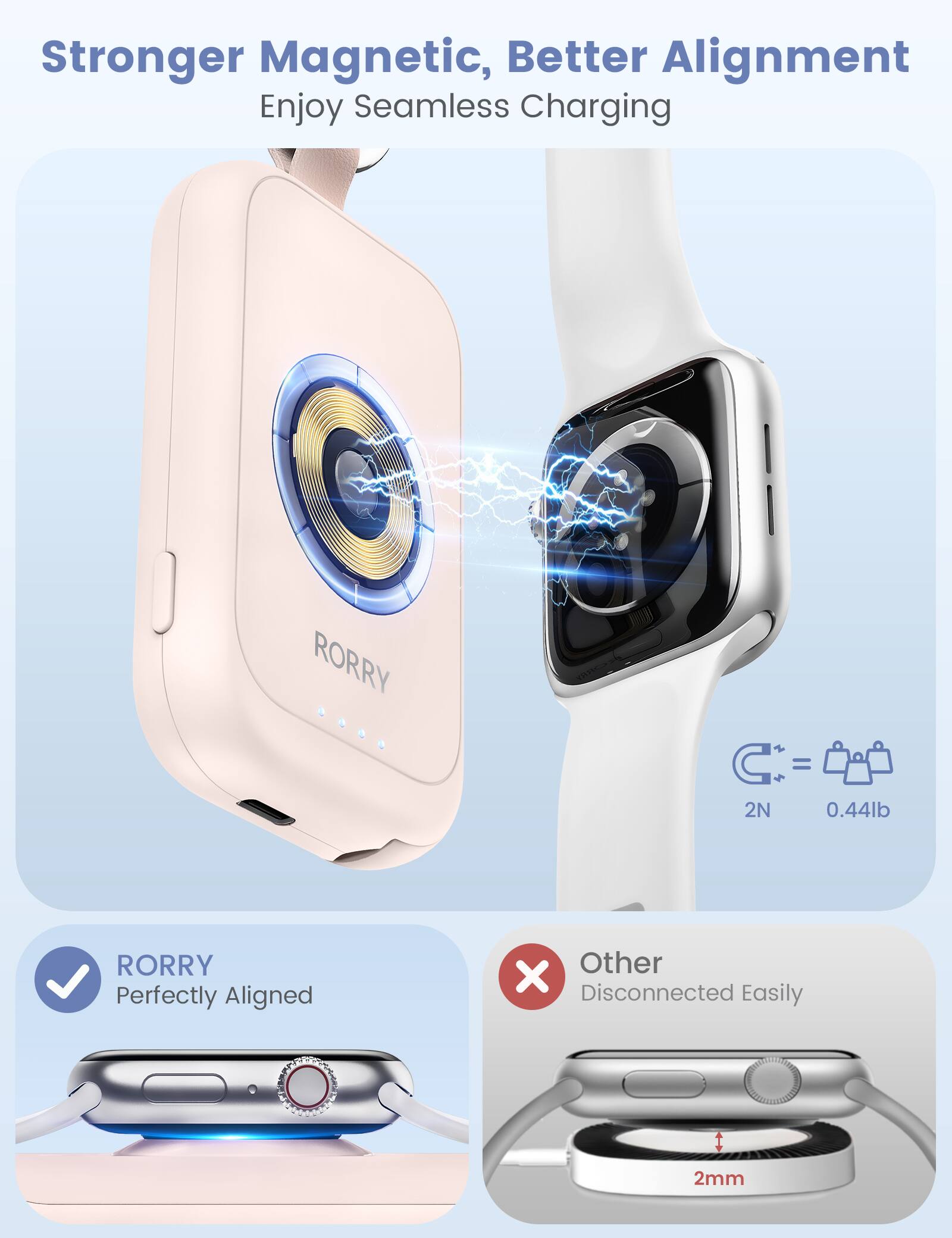 Stronger Magnetic, Better Alignment  
Enjoy Seamless Charging

RORRY  
C = 2N 0.44lb

RORRY  
Perfectly Aligned

Other  
Disconnected Easily

2mm