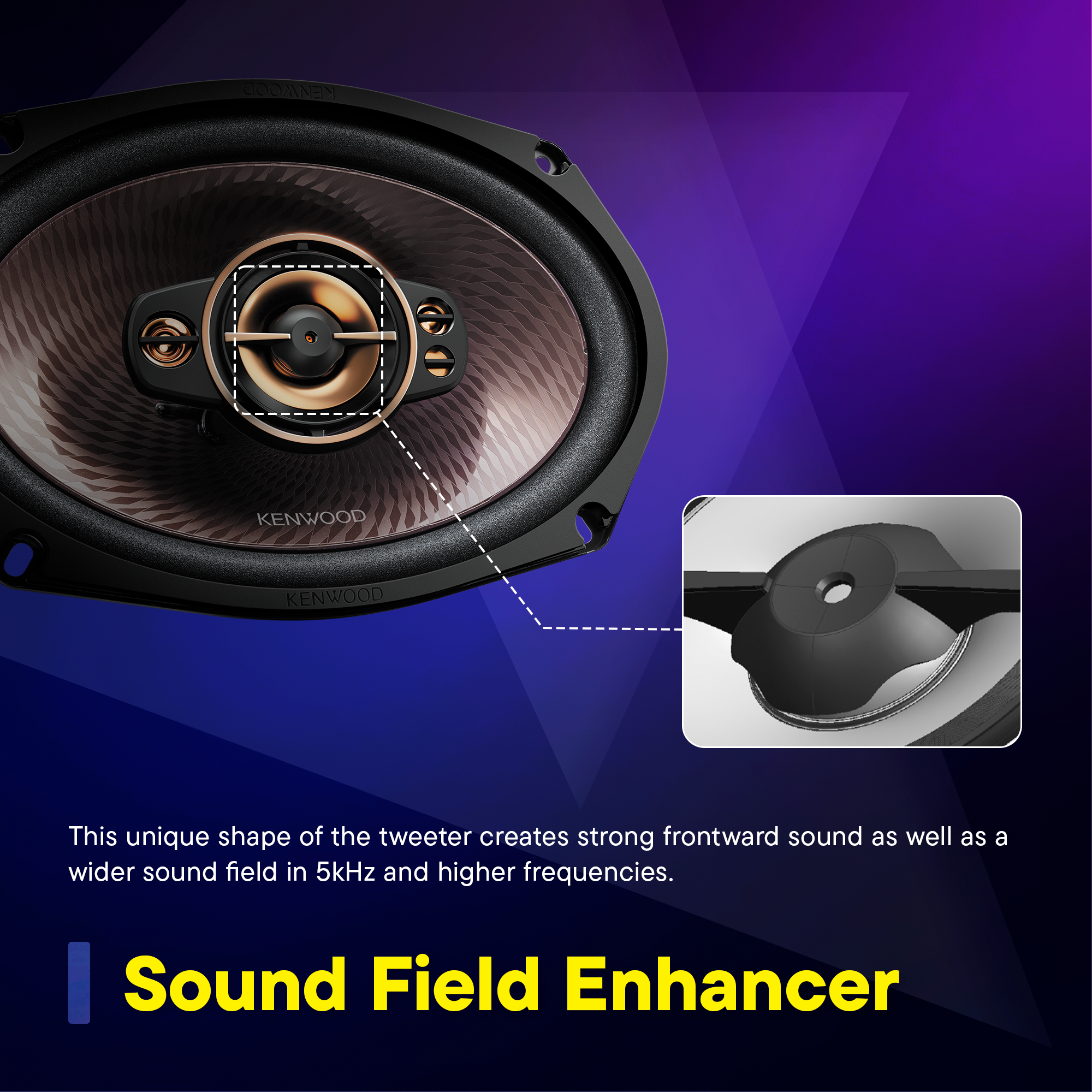 This unique shape of the tweeter creates strong frontward sound as well as a wider sound field in 5kHz and higher frequencies. Sound Field Enhancer.
