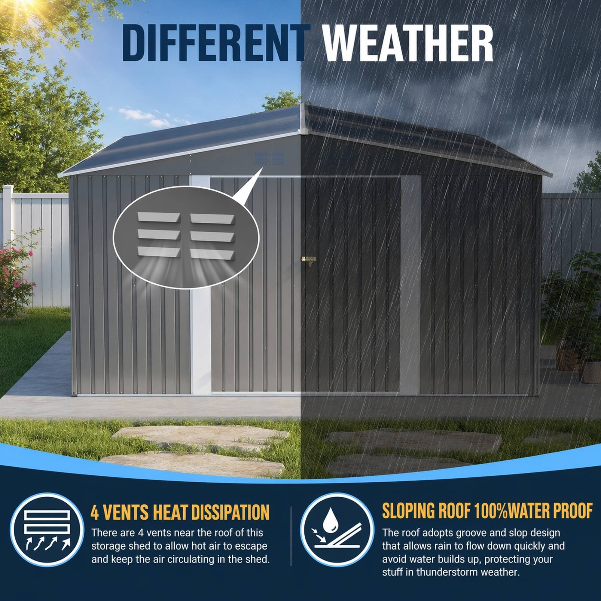 DIFFERENT WEATHER

4 VENTS HEAT DISSIPATION
There are 4 vents near the roof of this storage shed to allow hot air to escape and keep the air circulating in the shed.

SLOPING ROOF 100% WATER PROOF
The roof adopts groove and slop design that allows rain to flow down quickly and avoid water builds up, protecting your stuff in thunderstorm weather.