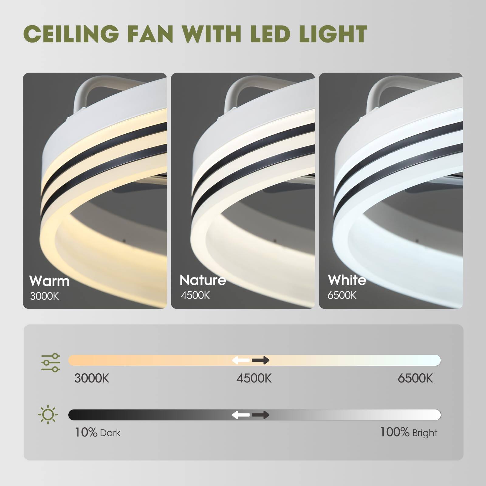 CEILING FAN WITH LED LIGHT

Warm 3000K  
Nature 4500K  
White 6500K  

3000K  
4500K  
6500K  

10% Dark  
100% Bright