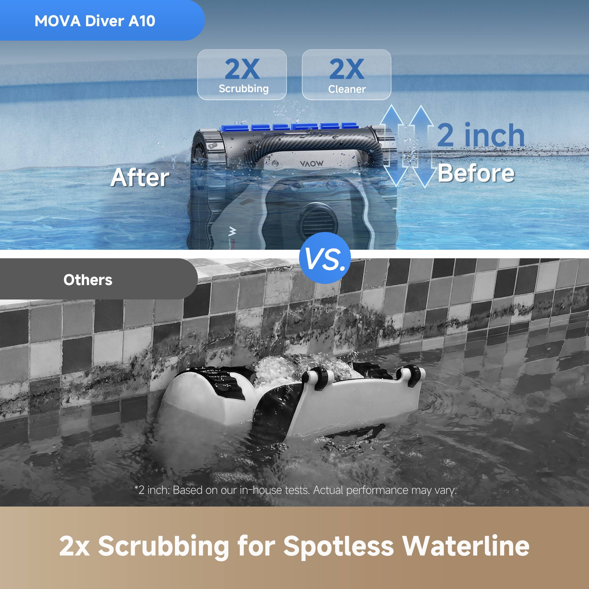 MOVA Diver A10

2X Scrubbing  
2X Cleaner

After  
2 inch  
Before

Others

VS.

2x Scrubbing for Spotless Waterline

*2 inch: Based on our in-house tests. Actual performance may vary.