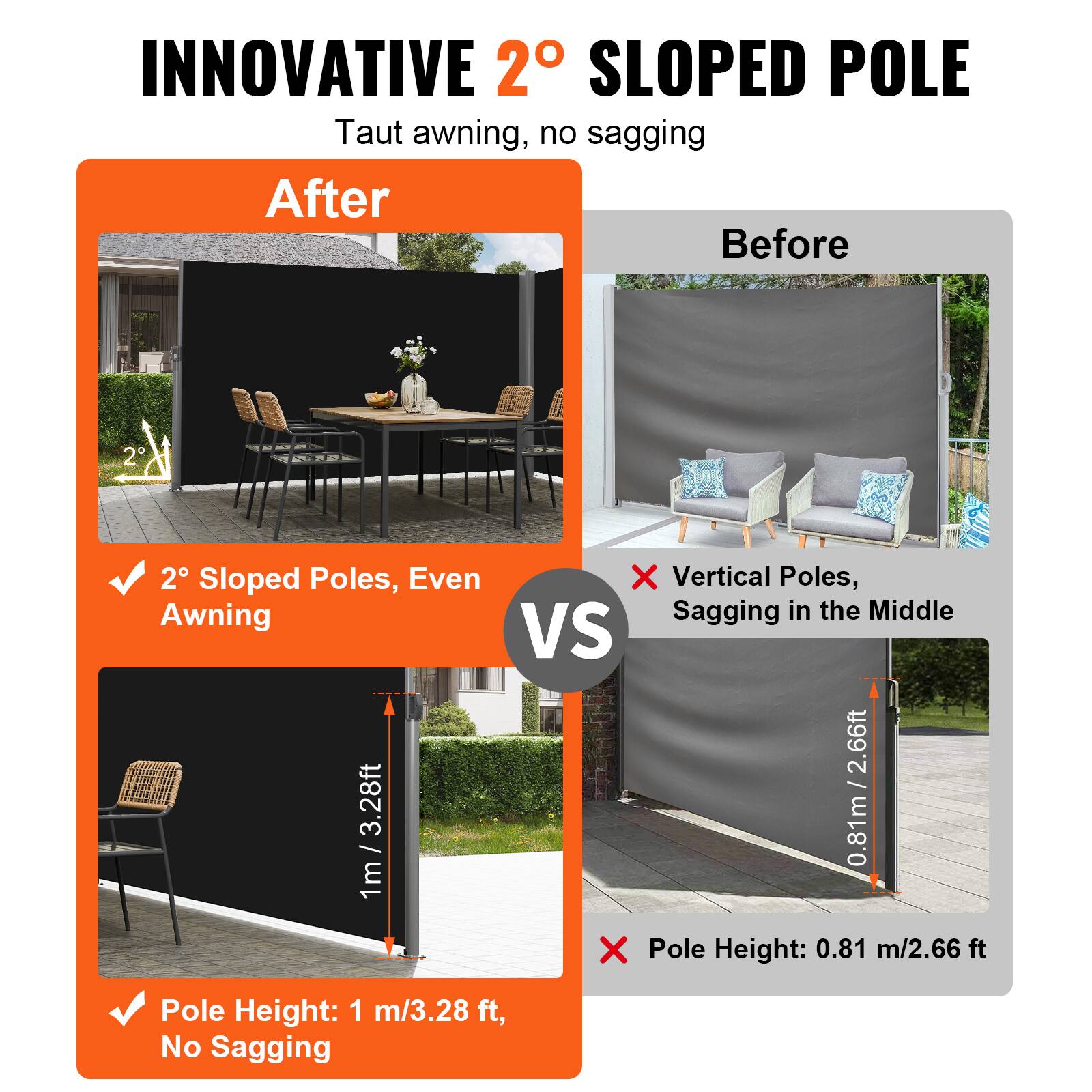 INNOVATIVE 2° SLOPED POLE Taut awning, no sagging

After
2° Sloped Poles, Even Awning
Pole Height: 1 m/3.28 ft, No Sagging

Before
Vertical Poles, Sagging in the Middle
Pole Height: 0.81 m/2.66 ft