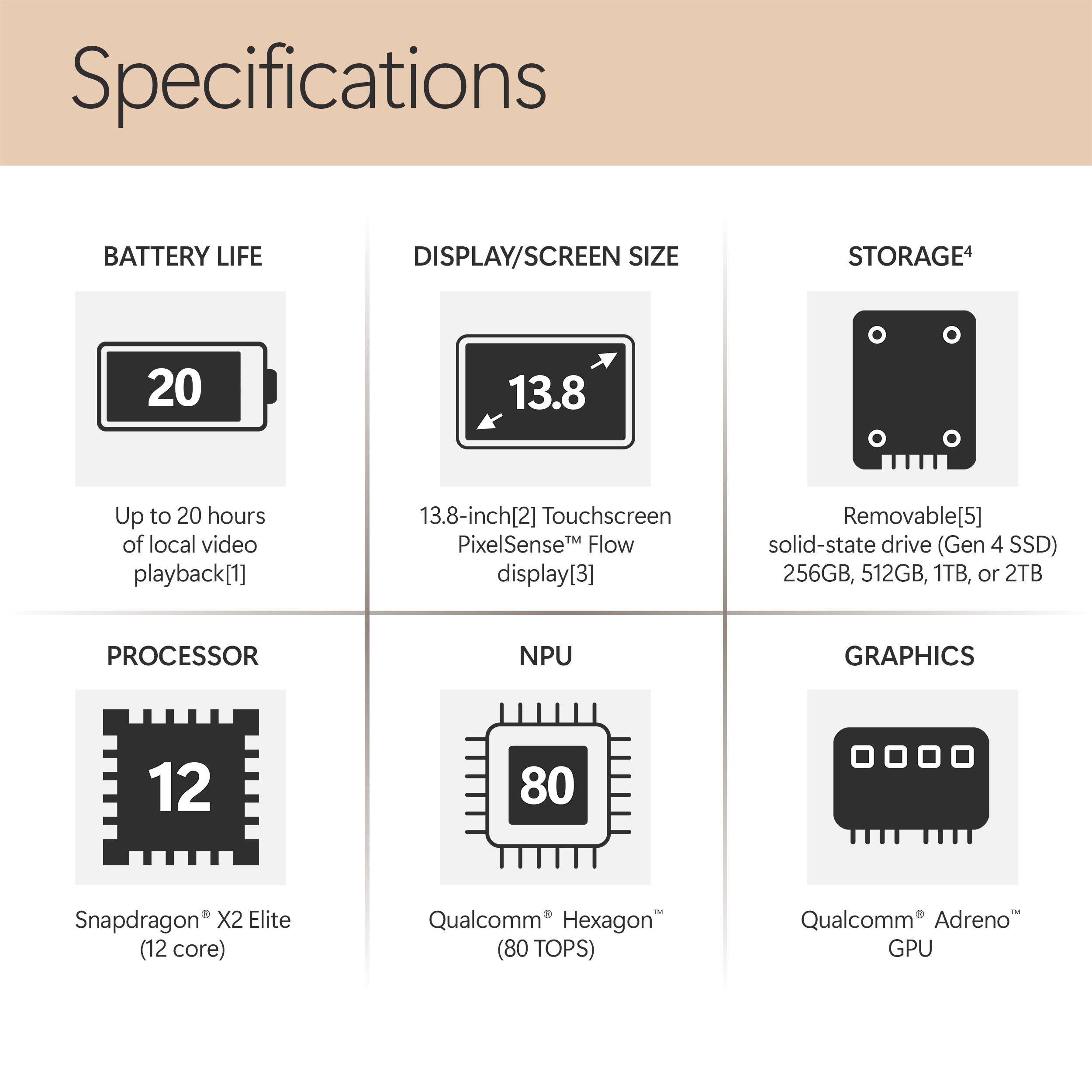 Specifications

BATTERY LIFE
Up to 20 hours of local video playback[1]

DISPLAY/SCREEN SIZE
13.8-inch[2] Touchscreen PixelSense™ Flow display[3]

STORAGE[4]
Removable[5] solid-state drive (Gen 4 SSD) 256GB, 512GB, 1TB, or 2TB

PROCESSOR
Snapdragon® X2 Elite (12 core)

NPU
Qualcomm® Hexagon™ (80 TOPS)

GRAPHICS
Qualcomm® Adreno™ GPU