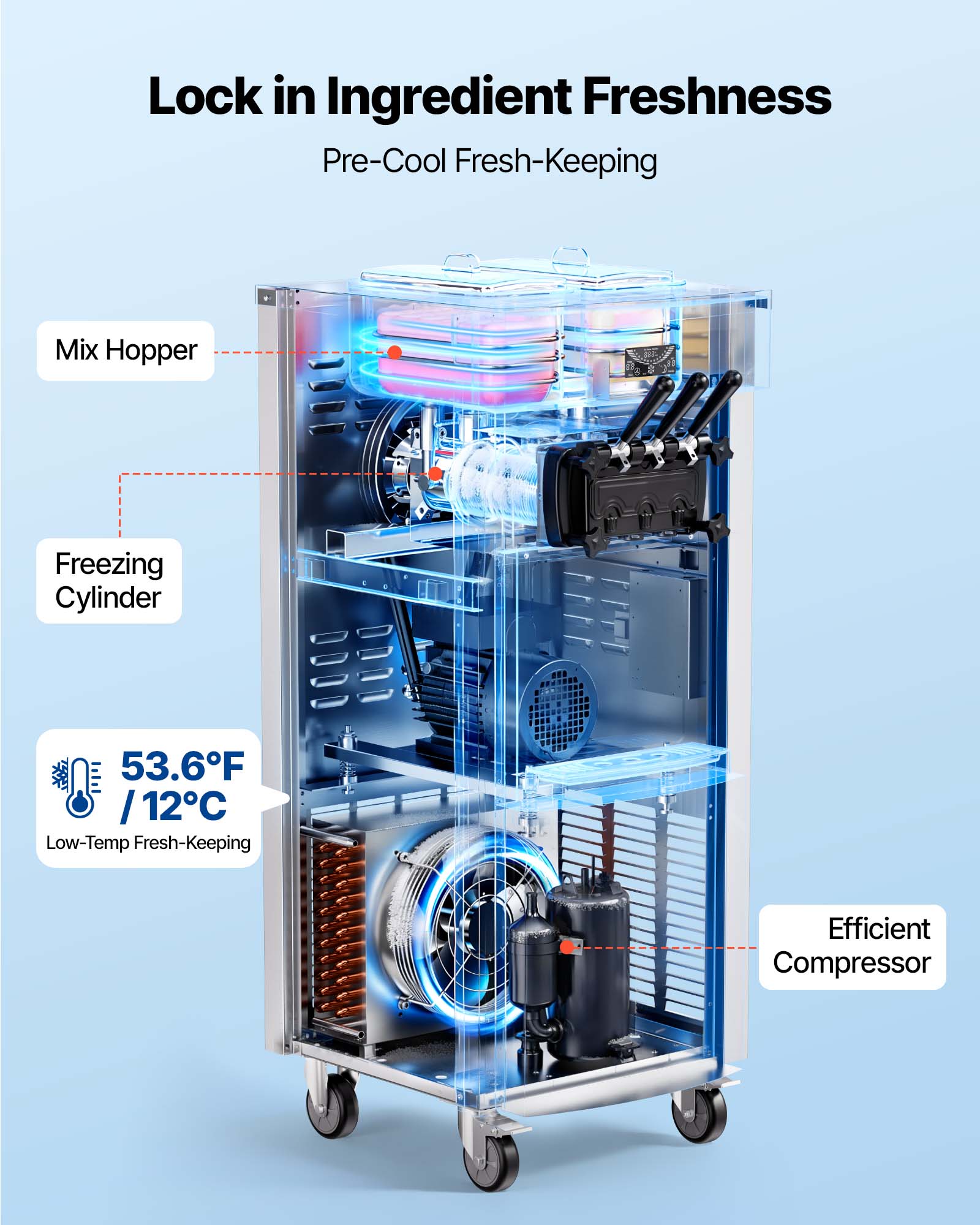 Lock in Ingredient Freshness  
Pre-Cool Fresh-Keeping  
Mix Hopper  
Freezing Cylinder  
53.6°F / 12°C Low-Temp Fresh-Keeping  
Efficient Compressor