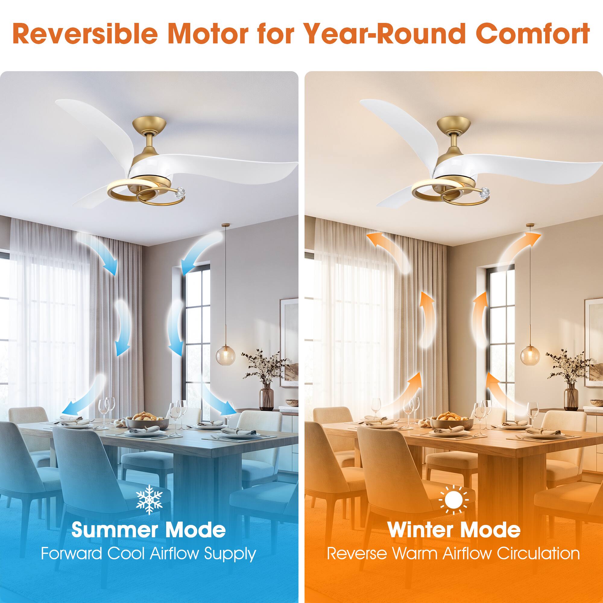 Reversible Motor for Year-Round Comfort

Summer Mode: Forward Cool Airflow Supply

Winter Mode: Reverse Warm Airflow Circulation