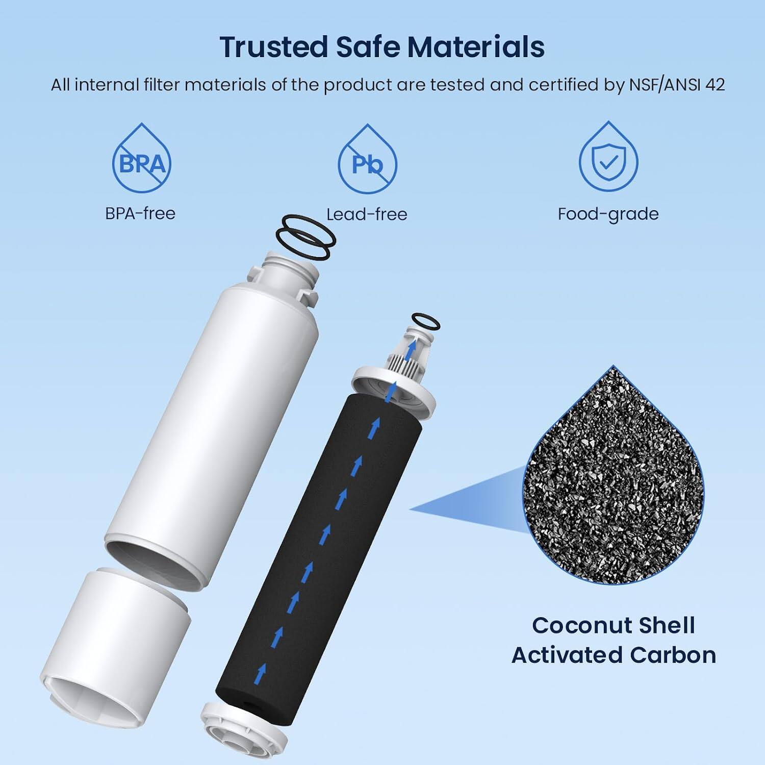 Trusted Safe Materials

All internal filter materials of the product are tested and certified by NSF/ANSI 42

- BPA-free
- Lead-free
- Food-grade

Coconut Shell Activated Carbon