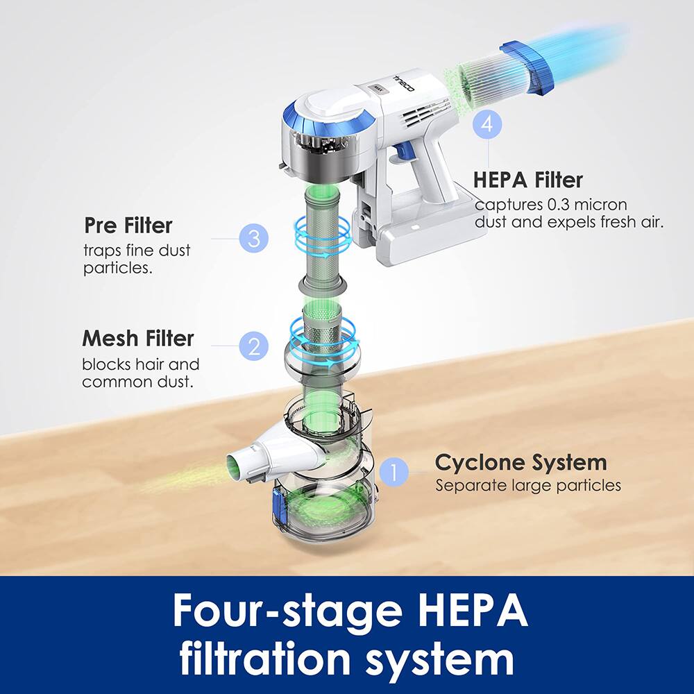 1. Cyclone System  
   Separate large particles

2. Mesh Filter  
   Blocks hair and common dust.

3. Pre Filter  
   Traps fine dust particles.

4. HEPA Filter  
   Captures 0.3 micron dust and expels fresh air.

Four-stage HEPA filtration system