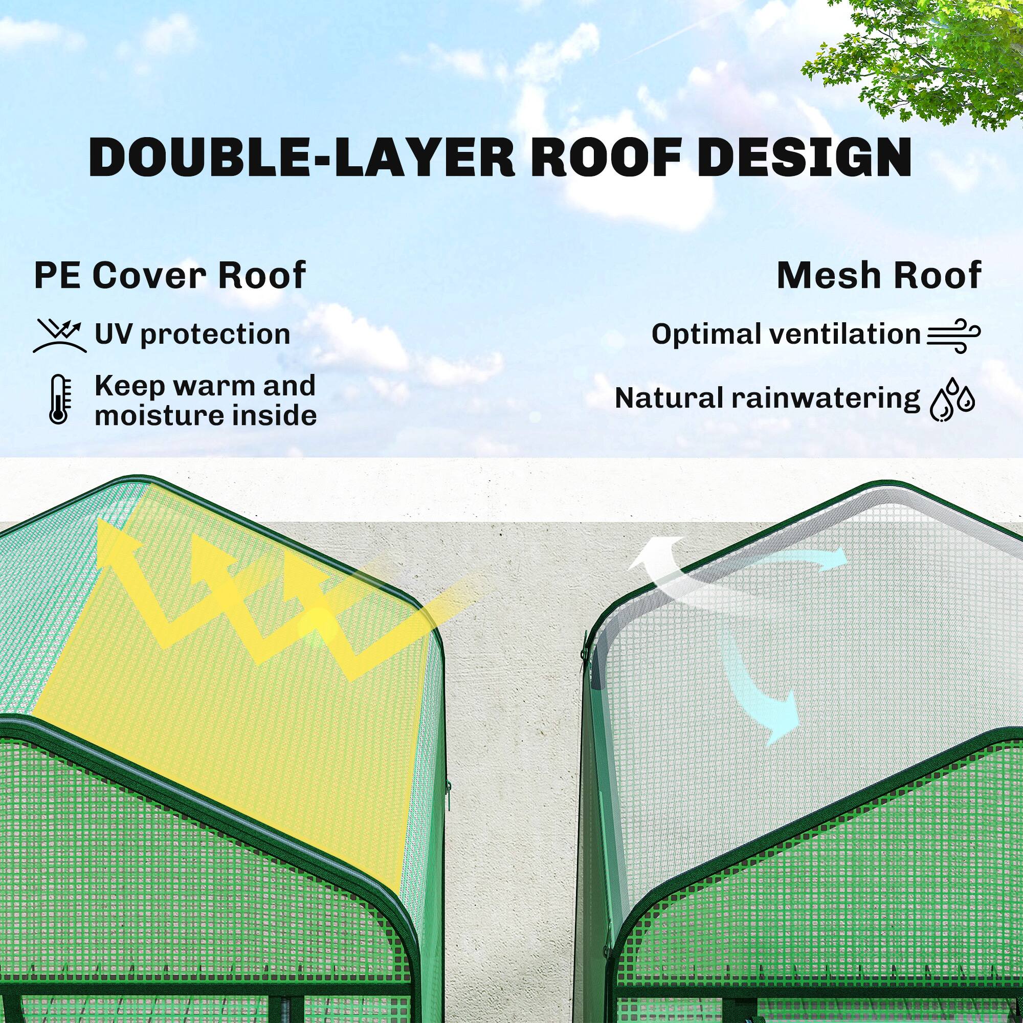DOUBLE-LAYER ROOF DESIGN

PE Cover Roof
- UV protection
- Keep warm and moisture inside

Mesh Roof
- Optimal ventilation
- Natural rainwatering