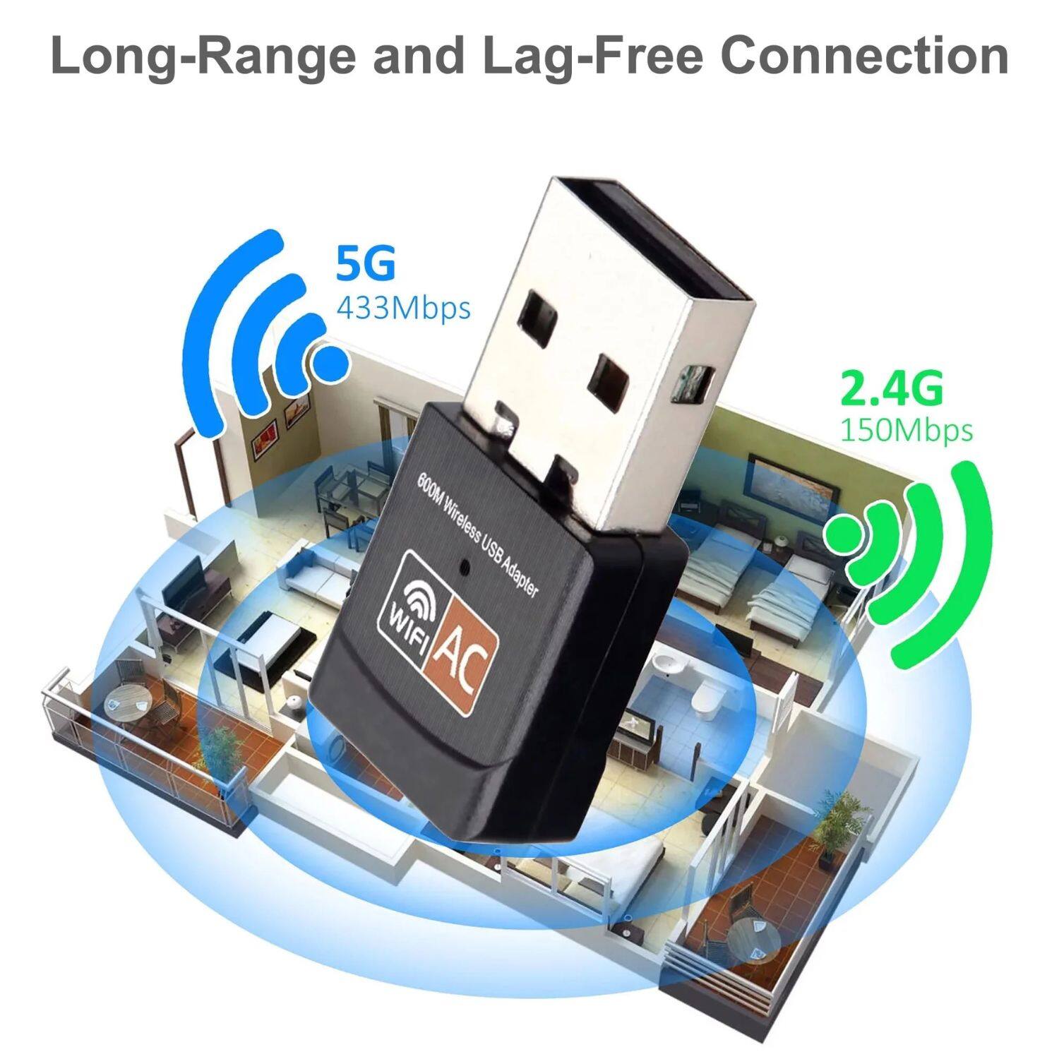 Long-Range and Lag-Free Connection

5G 433Mbps

2.4G 150Mbps

600M Wireless USB Adapter

WIFI AC