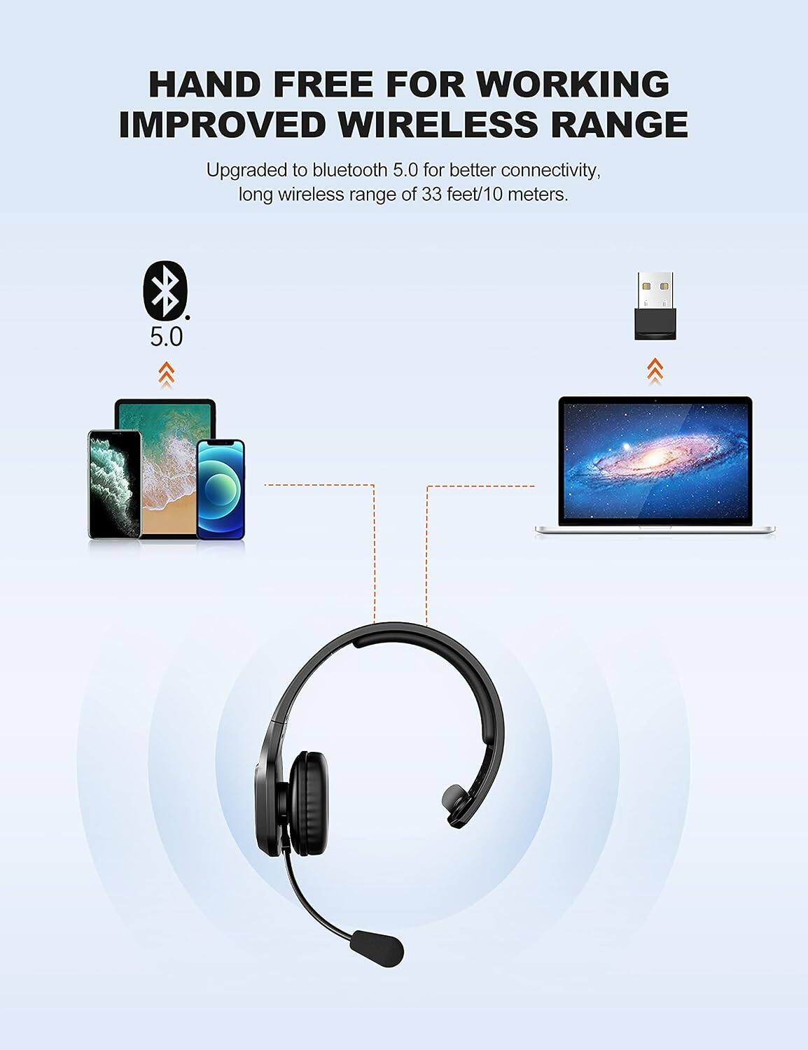HAND FREE FOR WORKING  
IMPROVED WIRELESS RANGE

Upgraded to bluetooth 5.0 for better connectivity, long wireless range of 33 feet/10 meters.