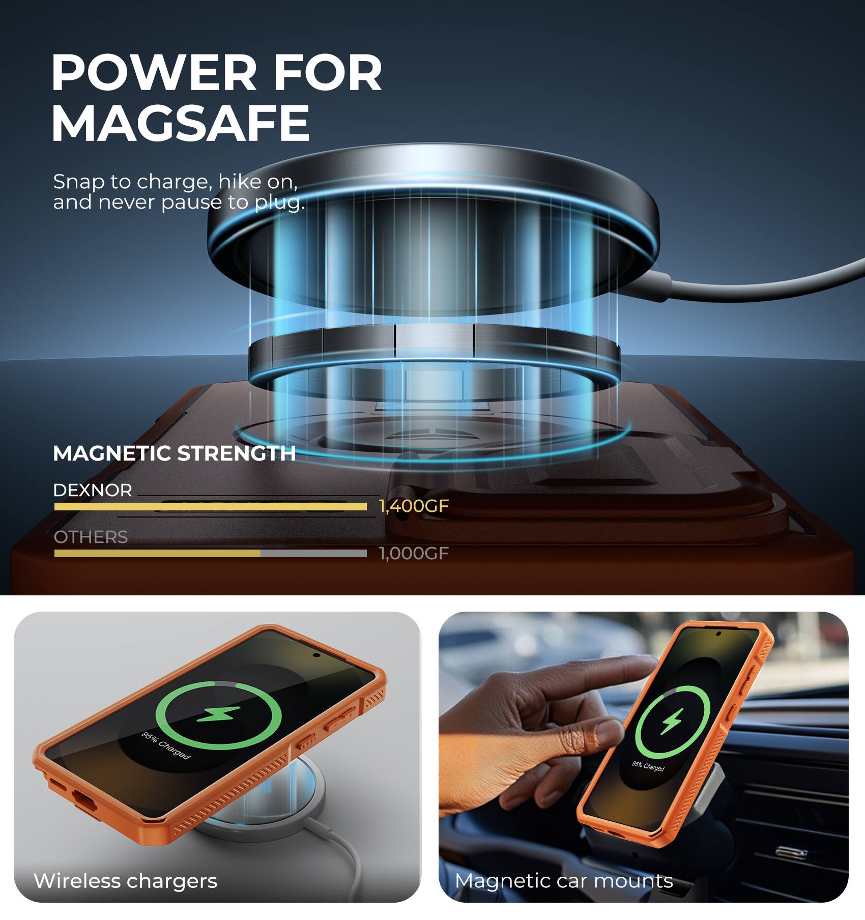 POWER FOR MAGSAFE

Snap to charge, hike on, and never pause to plug.

MAGNETIC STRENGTH

DEXNOR  
1,400GF

OTHERS  
1,000GF

Wireless chargers

Magnetic car mounts