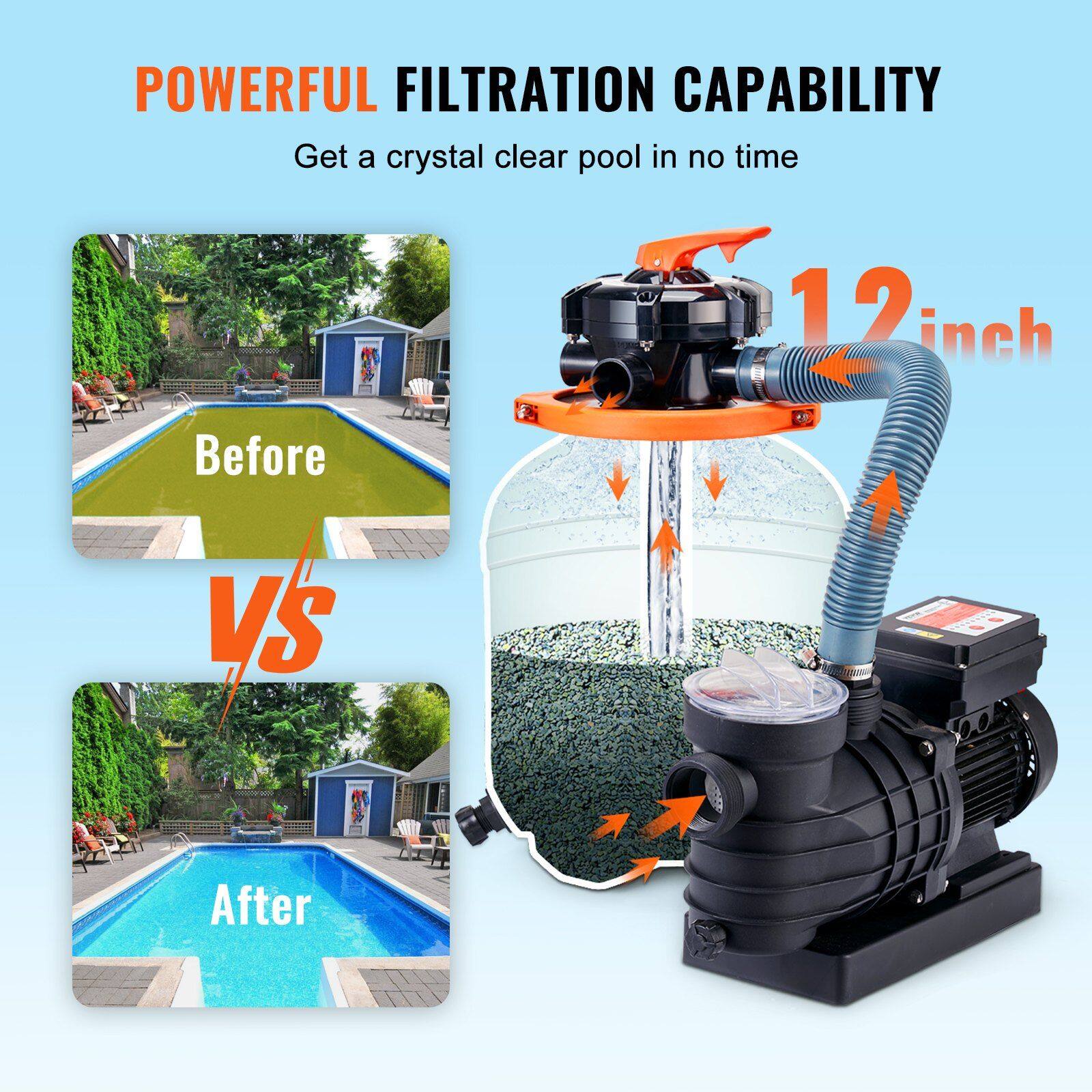 POWERFUL FILTRATION CAPABILITY  
Get a crystal clear pool in no time  

Before vs After  

12 inch