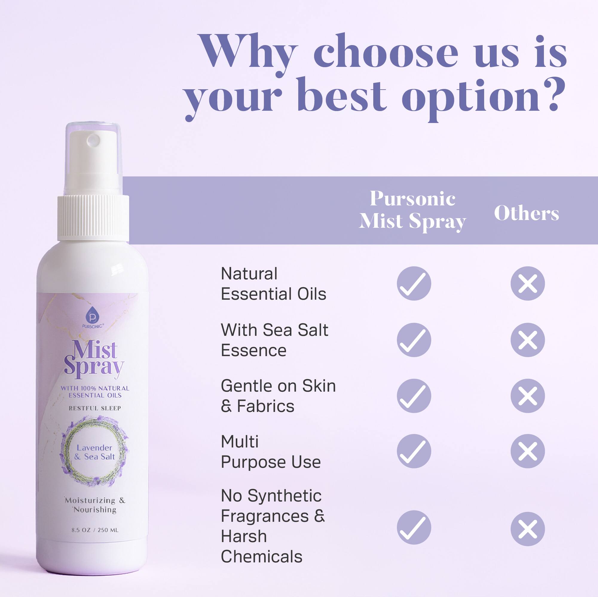 Why choose us is your best option?

Pursonic Mist Spray

- Natural Essential Oils ✓
- With Sea Salt Essence ✓
- Gentle on Skin & Fabrics ✓
- Multi Purpose Use ✓
- No Synthetic Fragrances & Harsh Chemicals ✓

Others

- Natural Essential Oils ✗
- With Sea Salt Essence ✗
- Gentle on Skin & Fabrics ✗
- Multi Purpose Use ✗
- No Synthetic Fragrances & Harsh Chemicals ✗

Mist Spray  
WITH 100% NATURAL ESSENTIAL OILS  
RESTFUL SLEEP  
Lavender & Sea Salt  
Moisturizing & Nourishing  
8.5 OZ / 250 ML