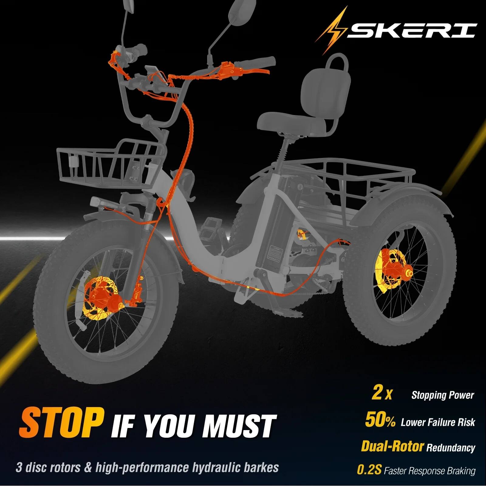 SKERI STOP IF YOU MUST  
3 disc rotors & high-performance hydraulic brakes  
2x Stopping Power  
50% Lower Failure Risk  
Dual-Rotor Redundancy  
0.2S Faster Response Braking