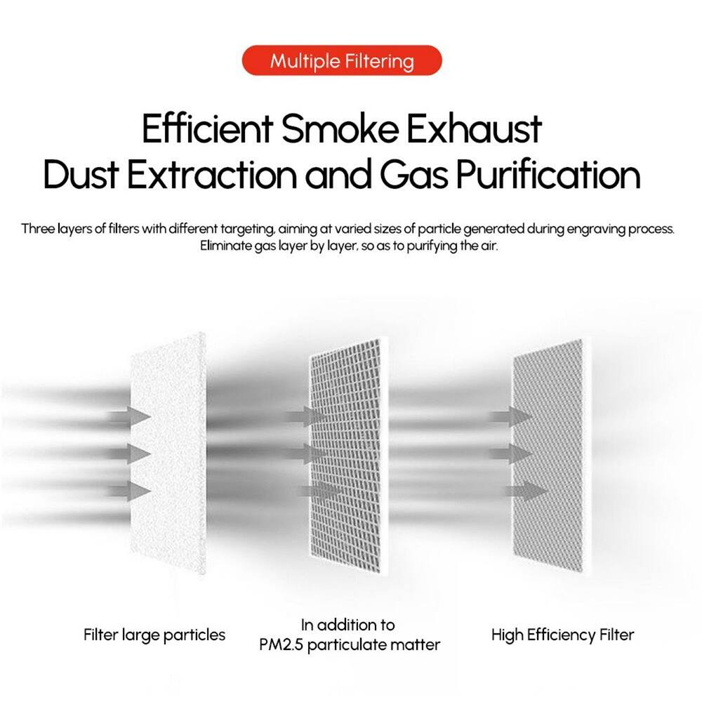 Multiple Filtering

Efficient Smoke Exhaust Dust Extraction and Gas Purification

Three layers of filters with different targeting, aiming at varied sizes of particle generated during engraving process. Eliminate gas layer by layer, so as to purifying the air.

- Filter large particles
- In addition to PM2.5 particulate matter
- High Efficiency Filter