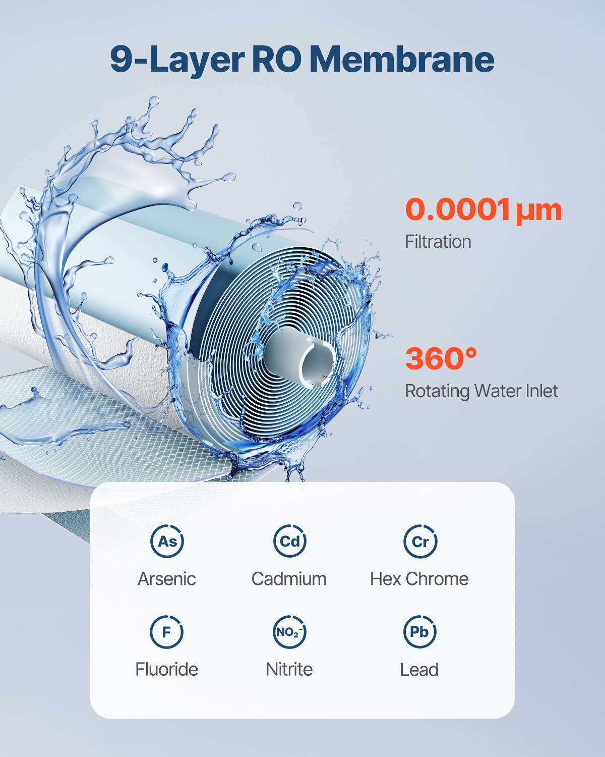9-Layer RO Membrane

0.0001 µm Filtration

360° Rotating Water Inlet

- Arsenic (As)
- Cadmium (Cd)
- Hex Chrome (Cr)
- Fluoride (F)
- Nitrite (NO₂)
- Lead (Pb)