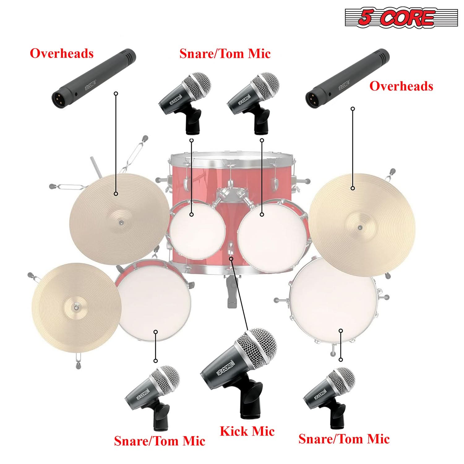 5 CORE

Overheads  
Snare/Tom Mic  
Kick Mic  
Snare/Tom Mic  
Snare/Tom Mic  
Overheads
