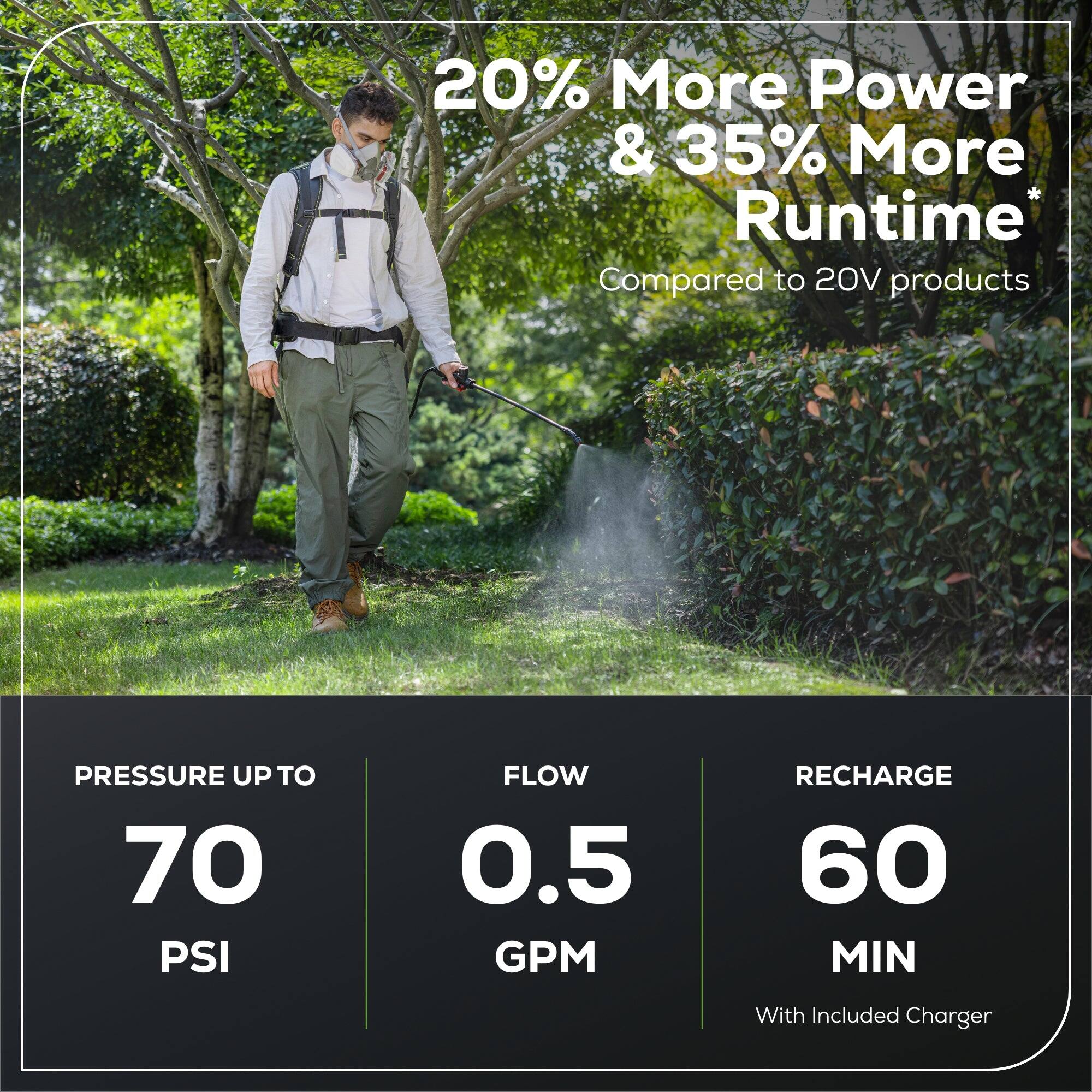 20% More Power & 35% More Runtime Compared to 20V products: PRESSURE UP TO 70 PSI, FLOW 0.5 GPM, RECHARGE 60 MIN With Included Charger.