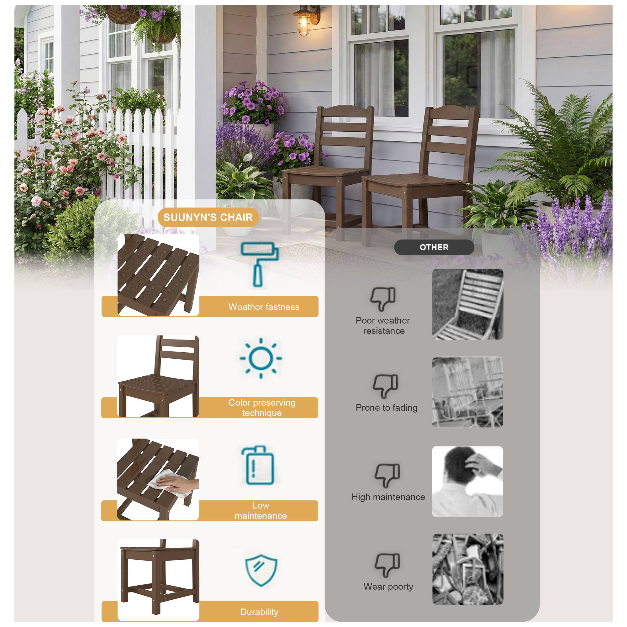 SUUNYN'S CHAIR  
- Weather fastness  
- Color preserving technique  
- Low maintenance  
- Durability  

OTHER  
- Poor weather resistance  
- Prone to fading  
- High maintenance  
- Wear poorly