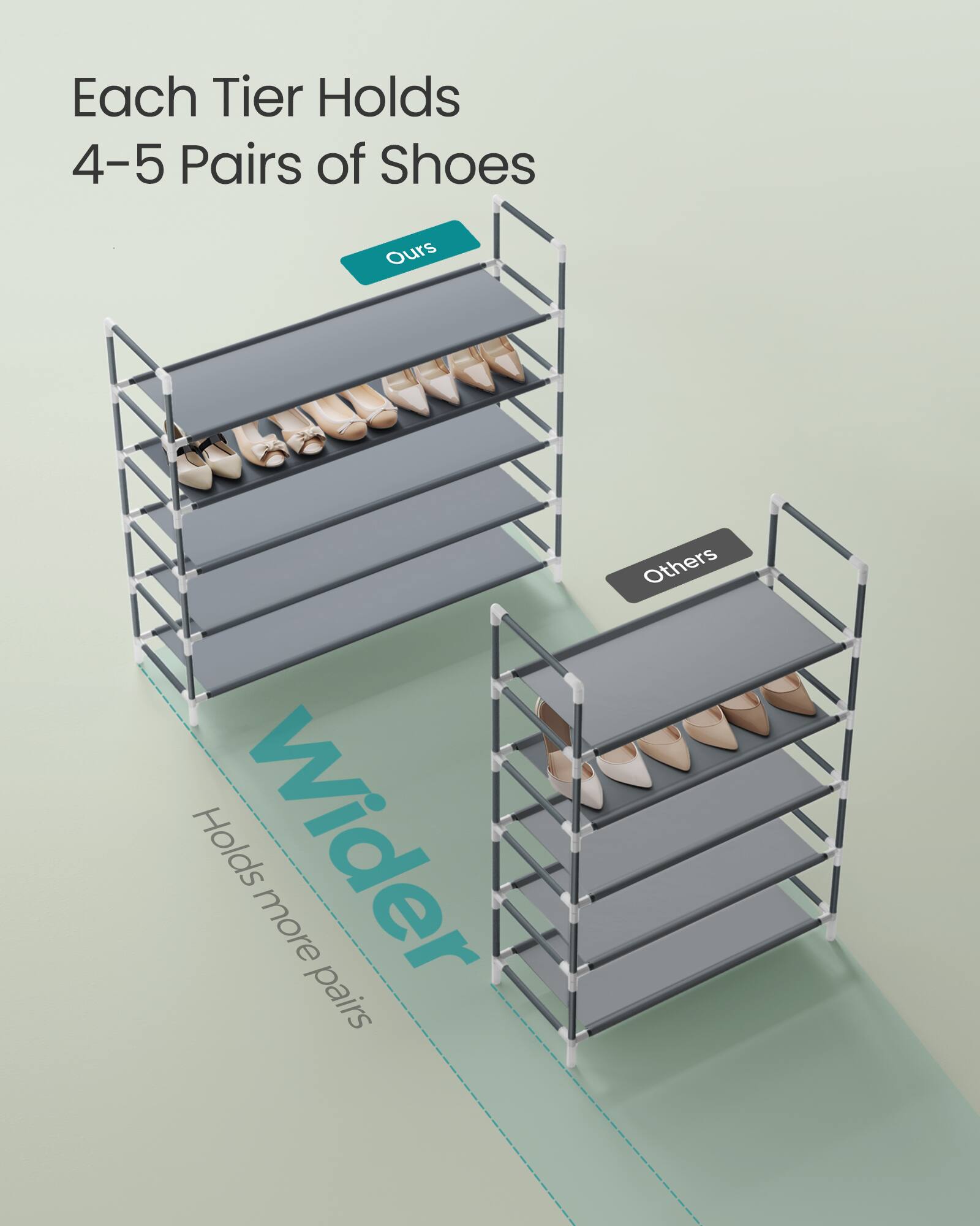 Each Tier Holds 4-5 Pairs of Shoes

Ours
Wider
Holds more pairs

Others
