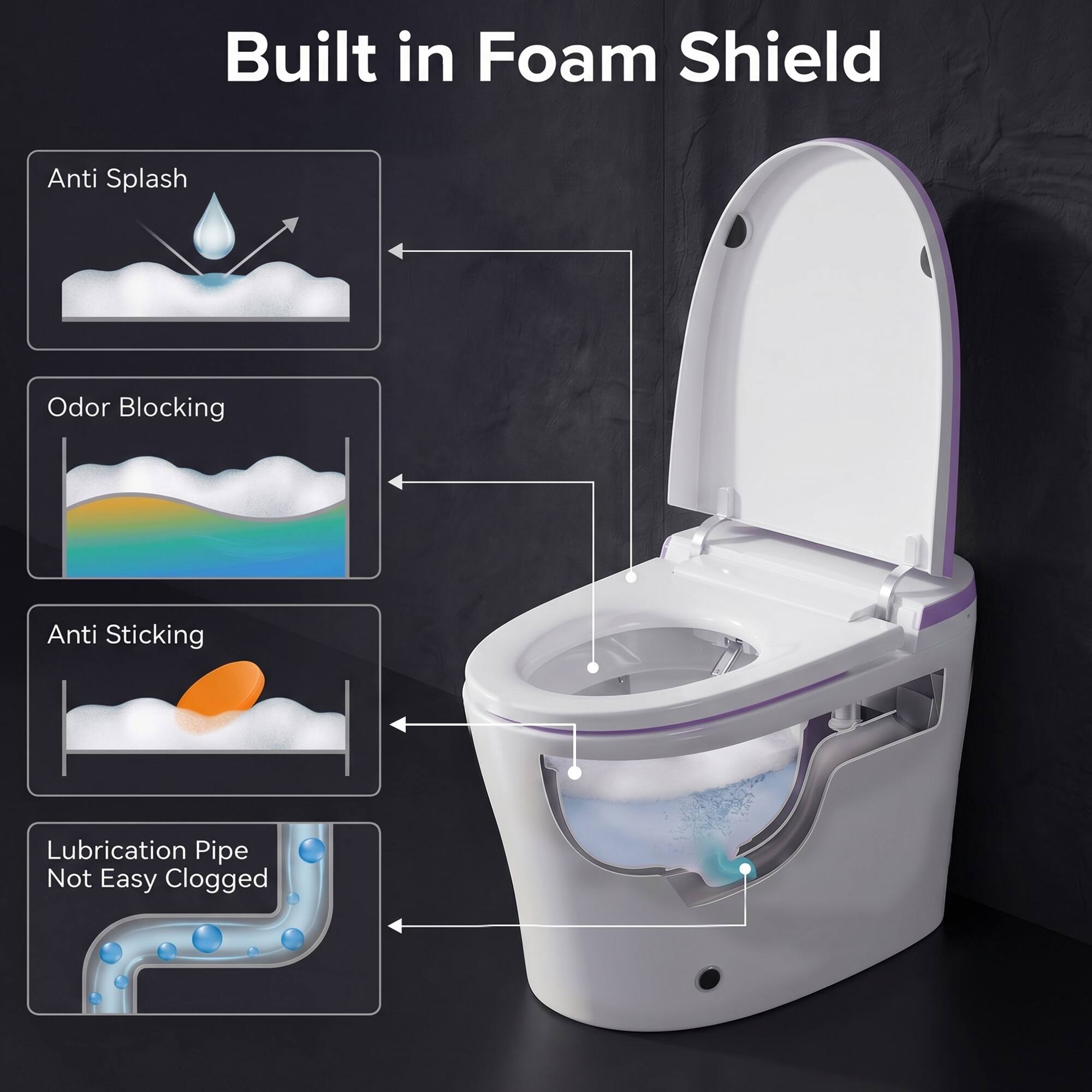 Built in Foam Shield

- Anti Splash
- Odor Blocking
- Anti Sticking
- Lubrication Pipe Not Easy Clogged