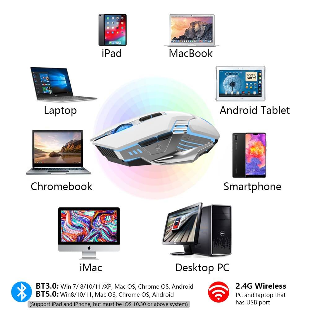 iPad MacBook Laptop Android Tablet Chromebook Smartphone iMac Desktop PC

BT3.0: Win 7/8/10/11/XP, Mac OS, Chrome OS, Android  
BT5.0: Win8/10/11, Mac OS, Chrome OS, Android  
(Support iPad and iPhone, but must be iOS 10.30 or above system)

2.4G Wireless  
PC and laptop that has USB port