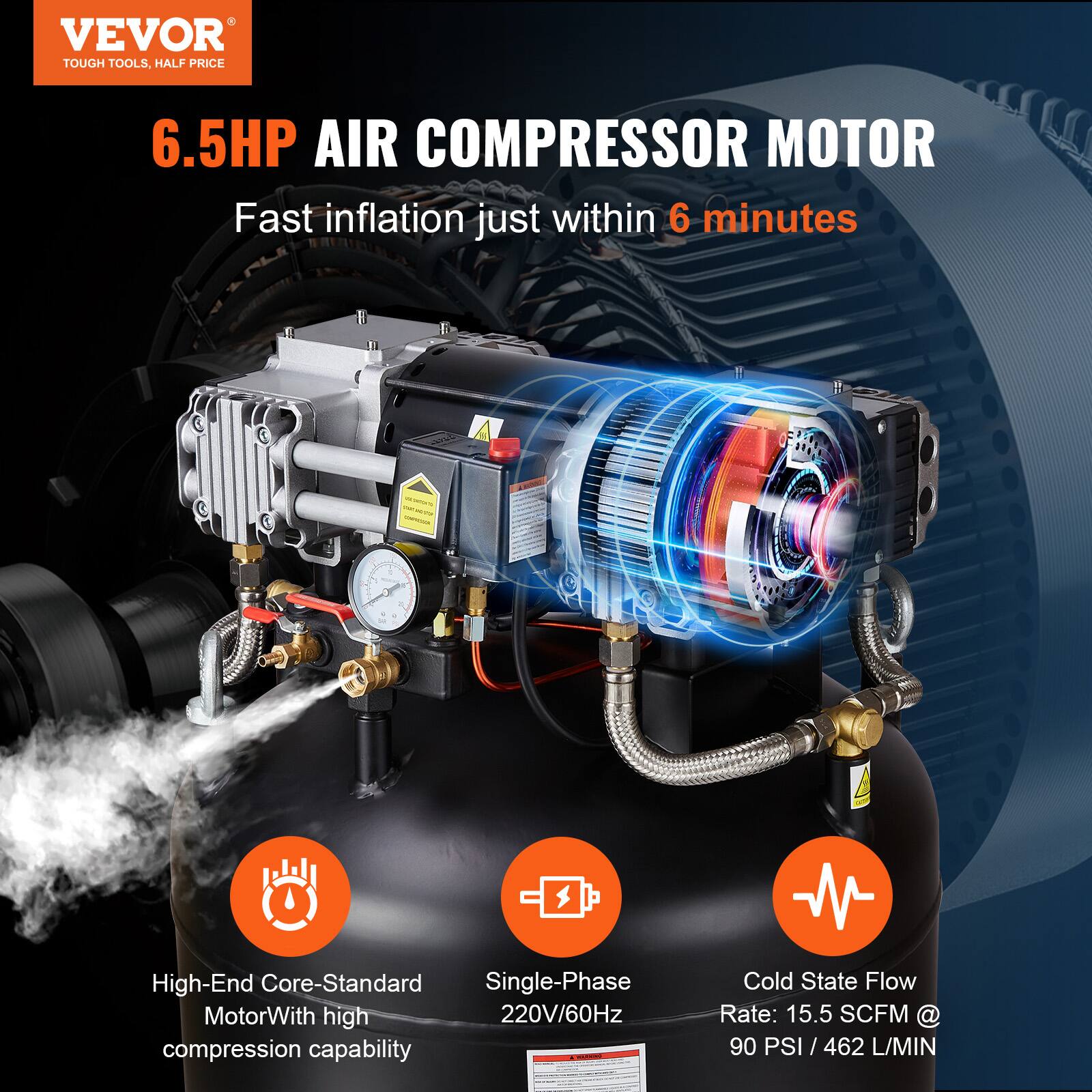 VEVOR TOUGH TOOLS, HALF PRICE

6.5HP AIR COMPRESSOR MOTOR

Fast inflation just within 6 minutes

- High-End Core-Standard Motor with high compression capability
- Single-Phase 220V/60Hz
- Cold State Flow Rate: 15.5 SCFM @ 90 PSI / 462 L/MIN
