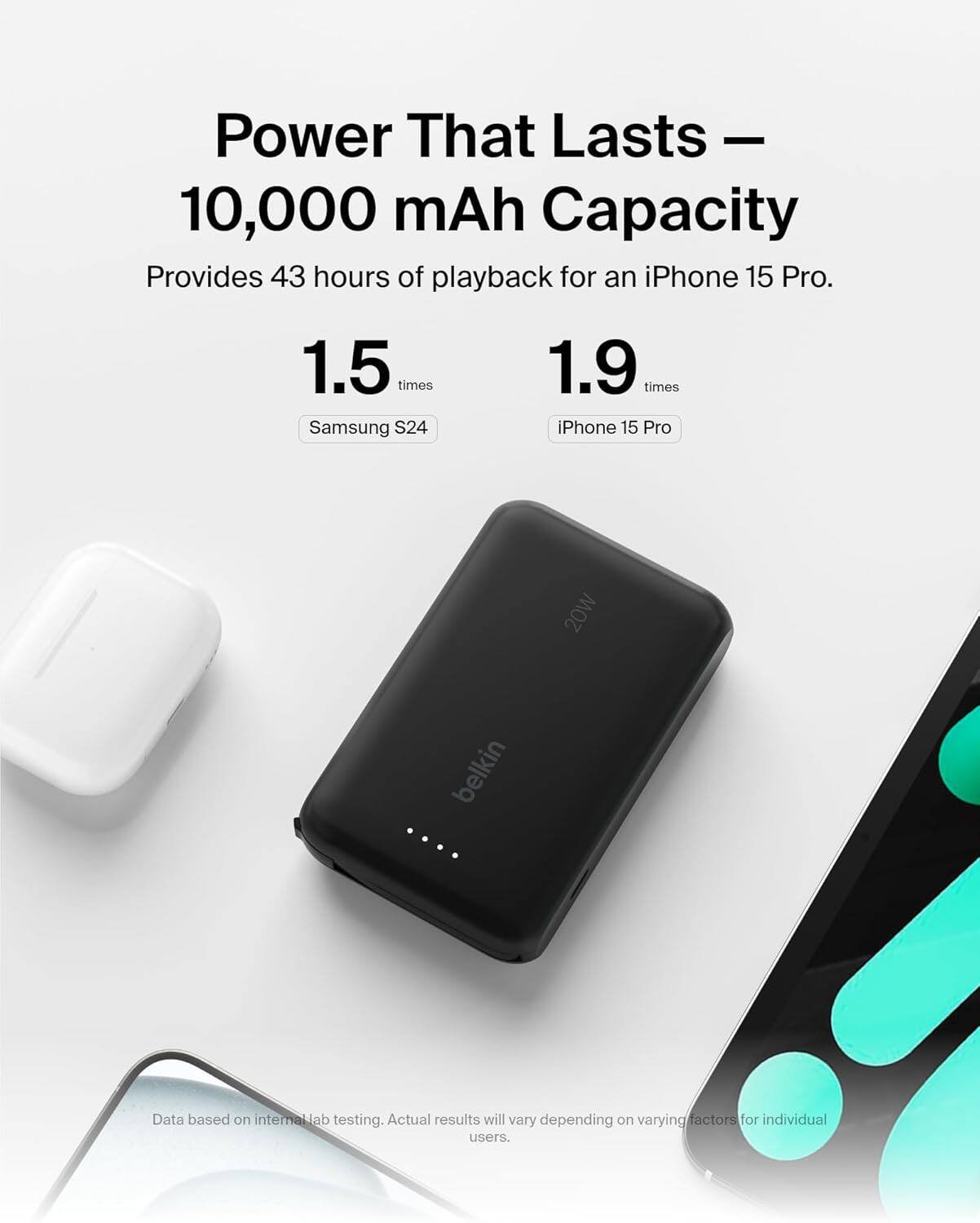 Power That Lasts  10,000 mAh Capacity Provides 43 hours of playback for an iPhone 15 Pro. 1.5 times Samsung S24 1.9 times iPhone 15 Pro 20W belkin ... Data based on internal lab testing. Actual results will vary depending on varying factors for individual users.