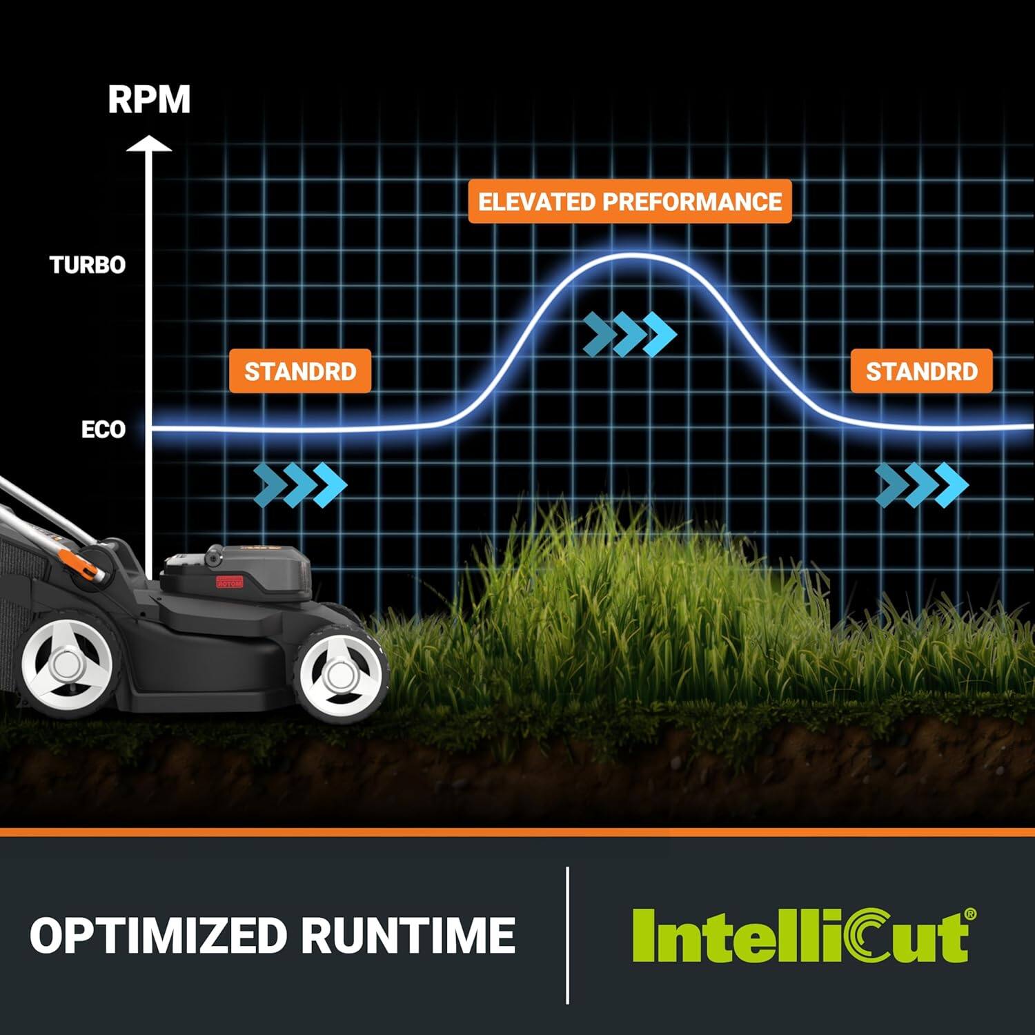 RPM ELEVATED PERFORMANCE TURBO STANDARD >>> STANDARD ECO >> >> C OPTIMIZED RUNTIME IntelliCut