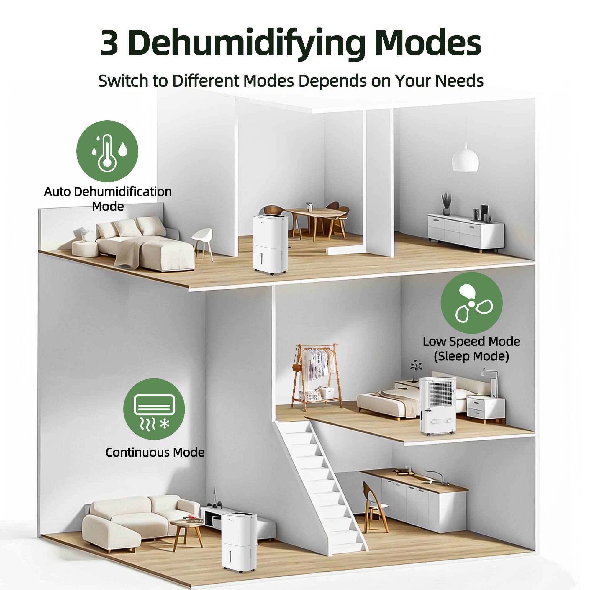 3 Dehumidifying Modes  
Switch to Different Modes Depends on Your Needs  

- Auto Dehumidification Mode  
- Continuous Mode  
- Low Speed Mode (Sleep Mode)