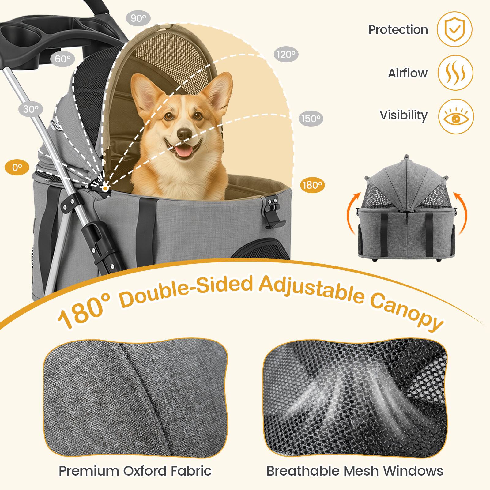 90  
Protection  
60  
120  
Airflow  
30  

150  
Visibility  
0  
180  
180 Double-Sided Adjustable Canopy  
Premium Oxford Fabric  
Breathable Mesh Windows