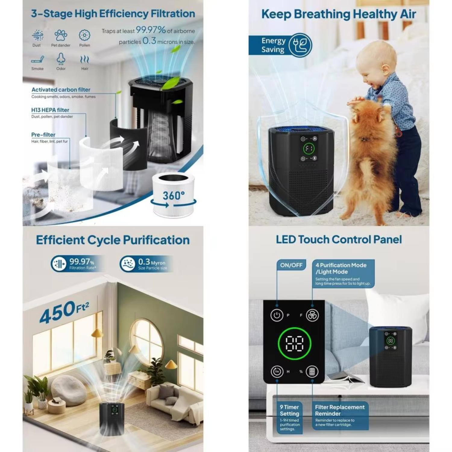 3-Stage High Efficiency Filtration  
Traps at least 99.97% of airborne particles 0.3 microns in size.  
- Dust  
- Pet dander  
- Pollen  
- Smoke  
- Odor  
- Hair  

Activated carbon filter  
Cooking smells, odors, smoke, fumes  

H13 HEPA filter  
Dust, pollen, pet dander  

Pre-filter  
Hair, fiber, pet fur  

360° Efficient Cycle Purification  

Keep Breathing Healthy Air  
Energy Saving  

99.97% Filtration Rate  
0.3 Micron Size Particle  

450 Ft²  

LED Touch Control Panel  
- ON/OFF  
- 4 Purification Mode / Light Mode  
  Setting the fan speed and long time press for light up.  
- 9 Timer Setting  
  1-9H timed purification settings  
- Filter Replacement Reminder  
  Reminder to replace a new filter cartridge.