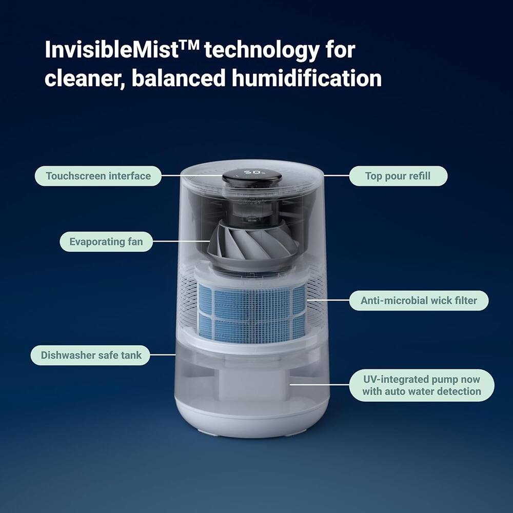 InvisibleMist™ technology for cleaner, balanced humidification

- Touchscreen interface
- Top pour refill
- Evaporating fan
- Anti-microbial wick filter
- Dishwasher safe tank
- UV-integrated pump now with auto water detection
